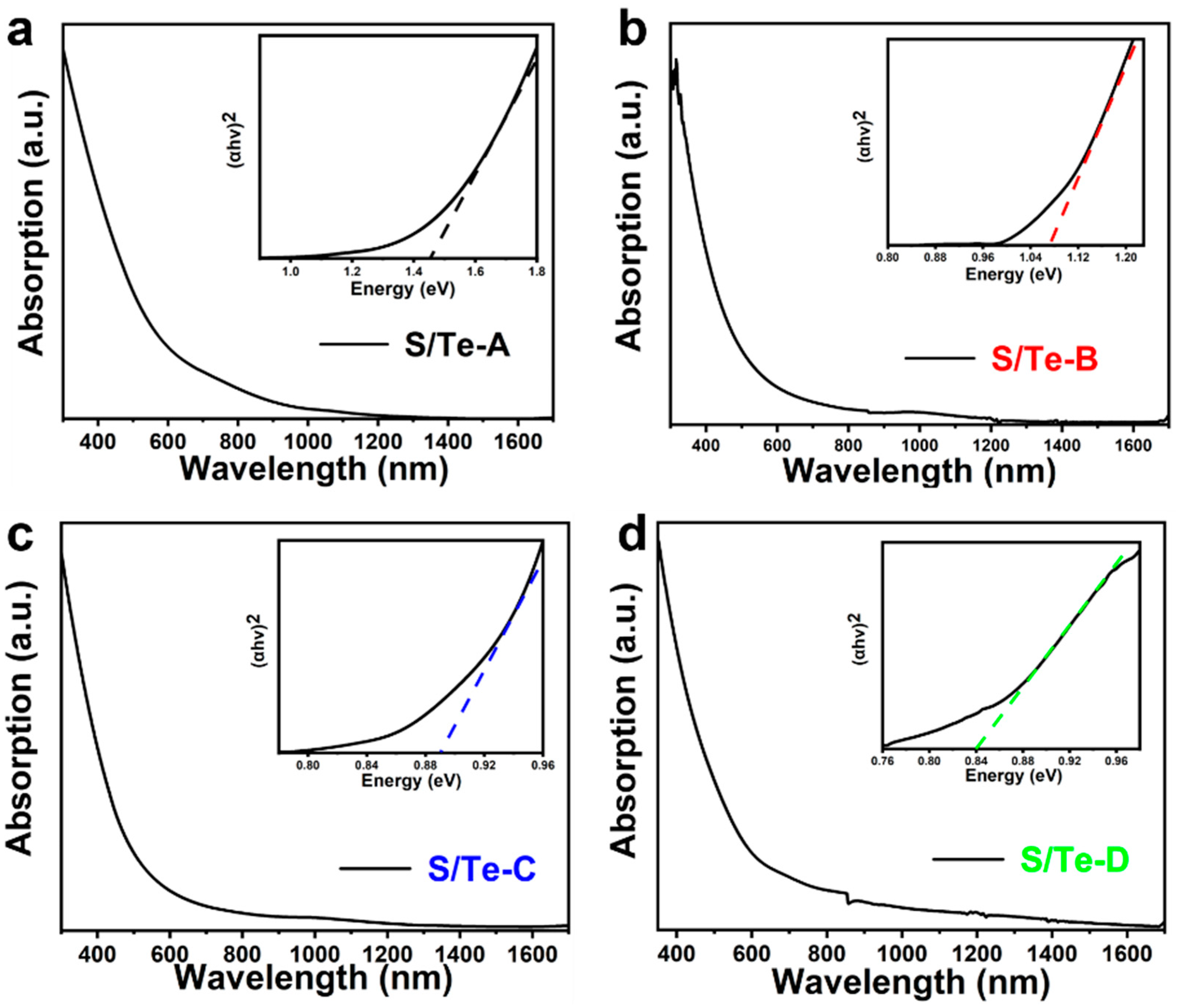 Inorganics 12 00001 g005