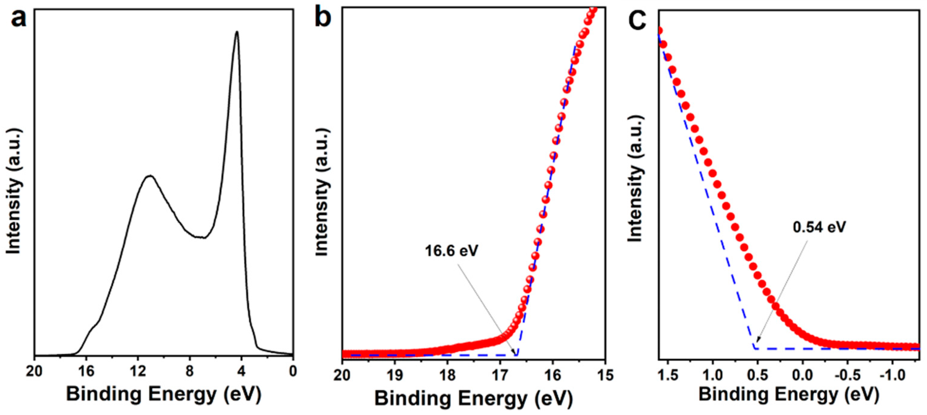 Inorganics 12 00001 g006
