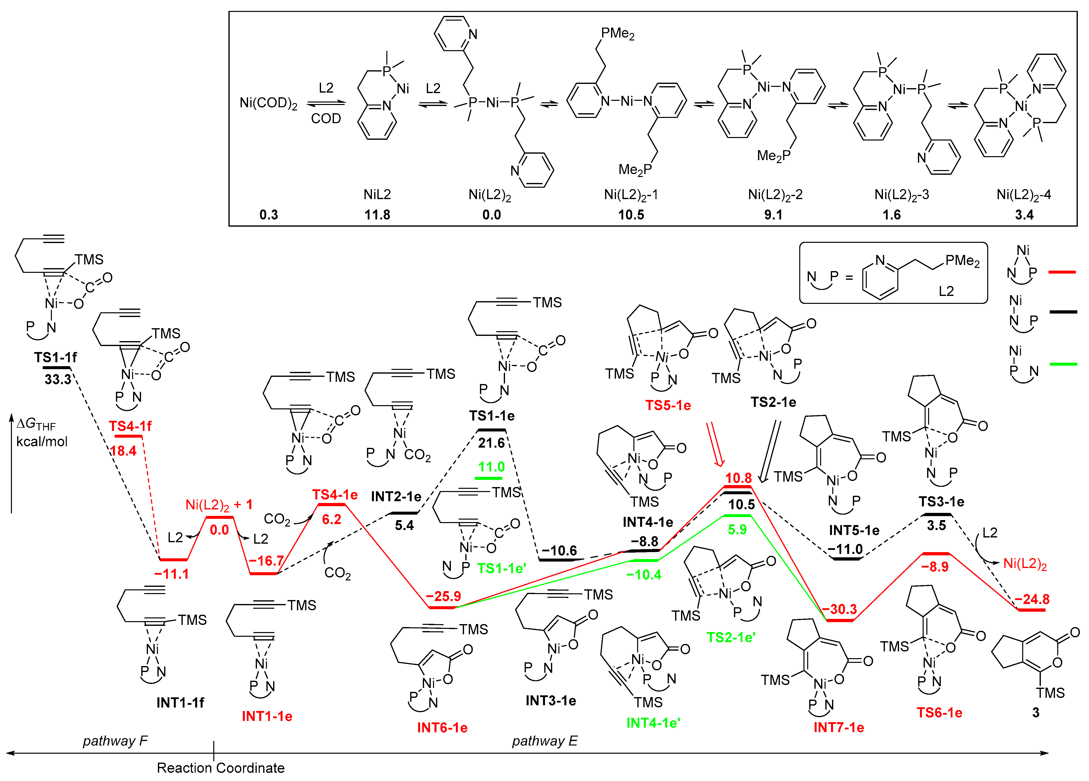 Inorganics 12 00039 g003