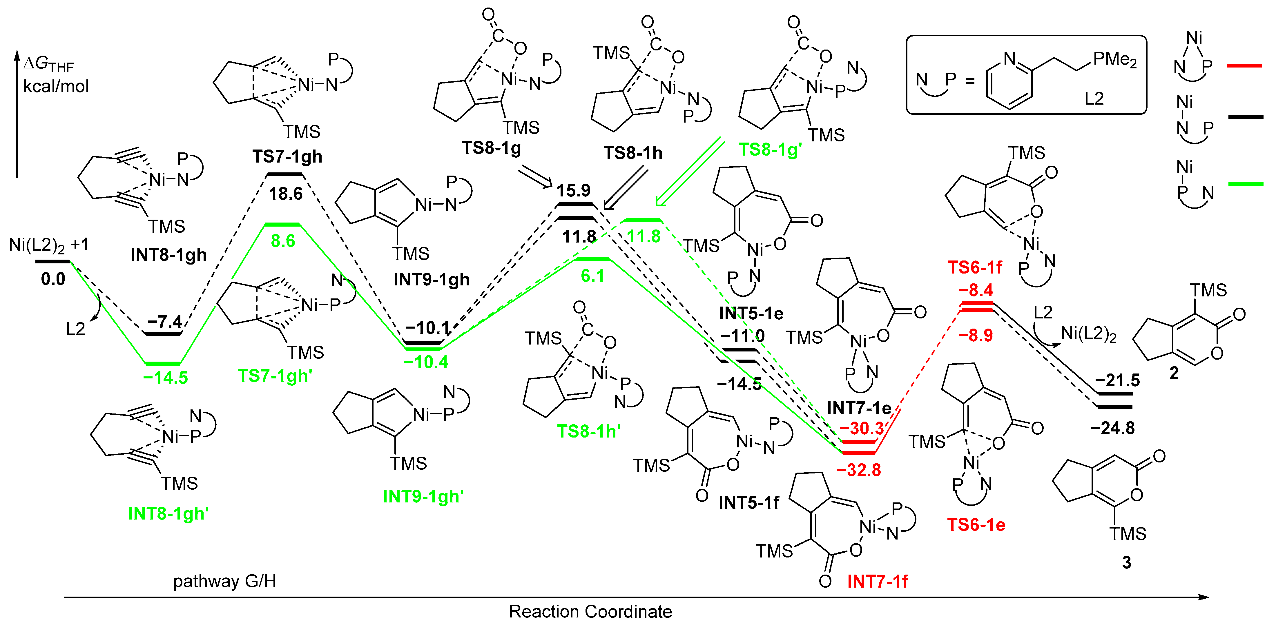 Inorganics 12 00039 g004