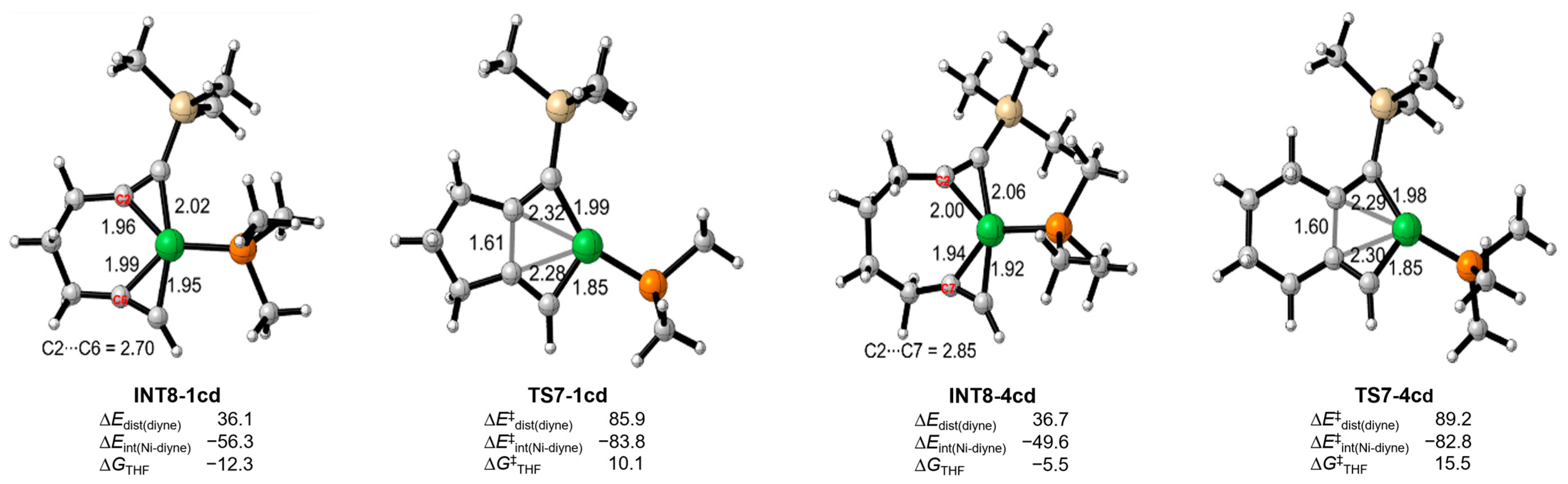 Inorganics 12 00039 g009