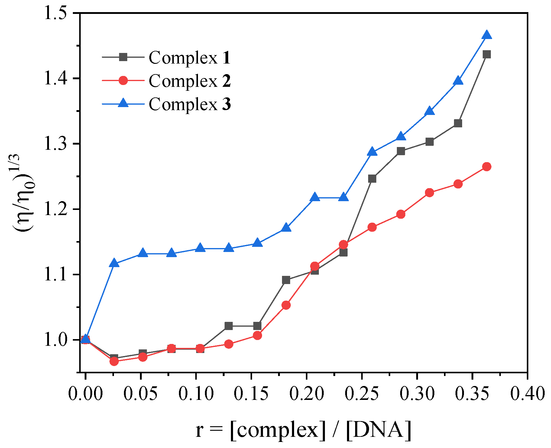 Inorganics 12 00138 g005