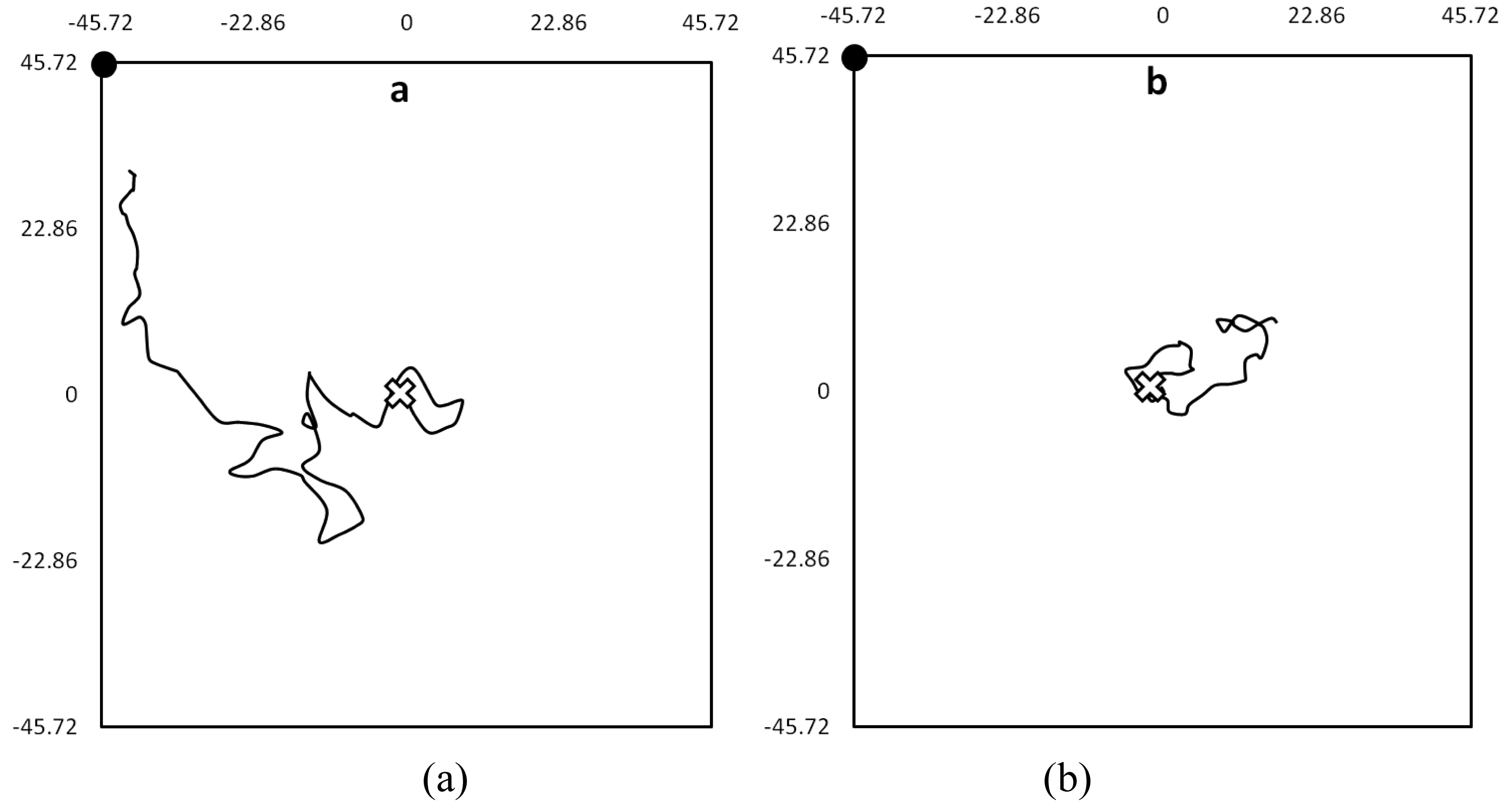 Insects 02 00022f2 1024