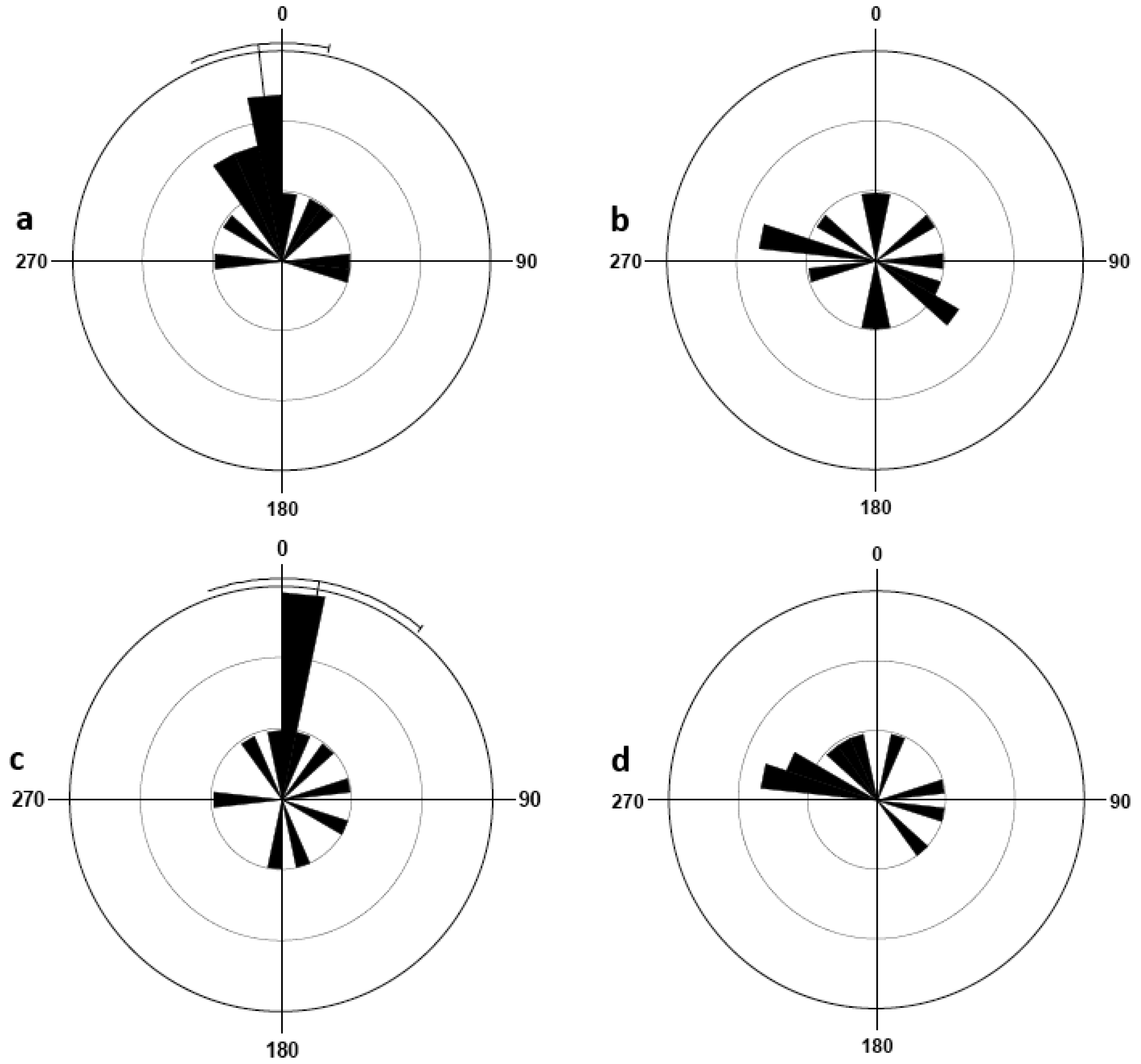 Insects 02 00022f3 1024