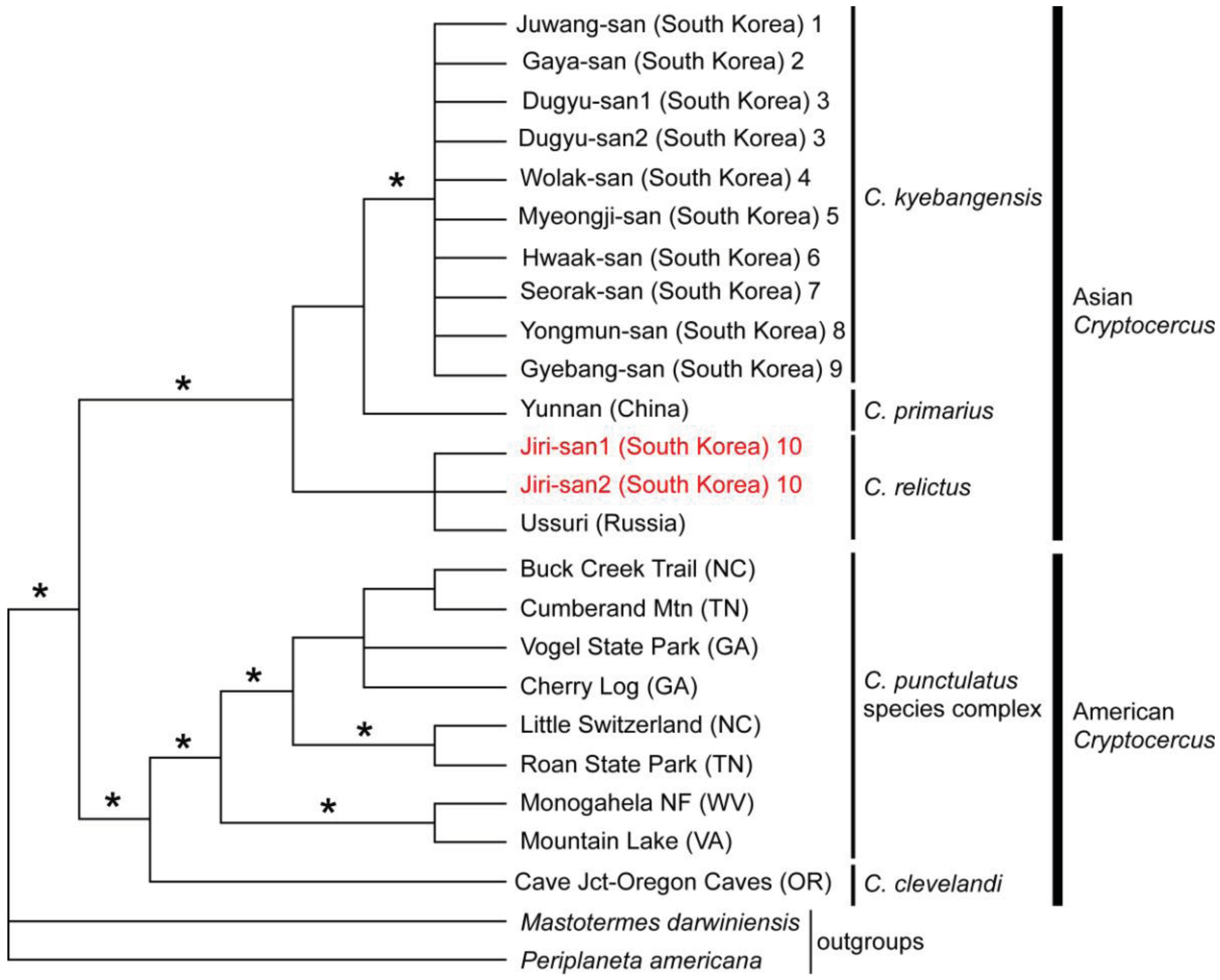 Insects 02 00354f3 1024