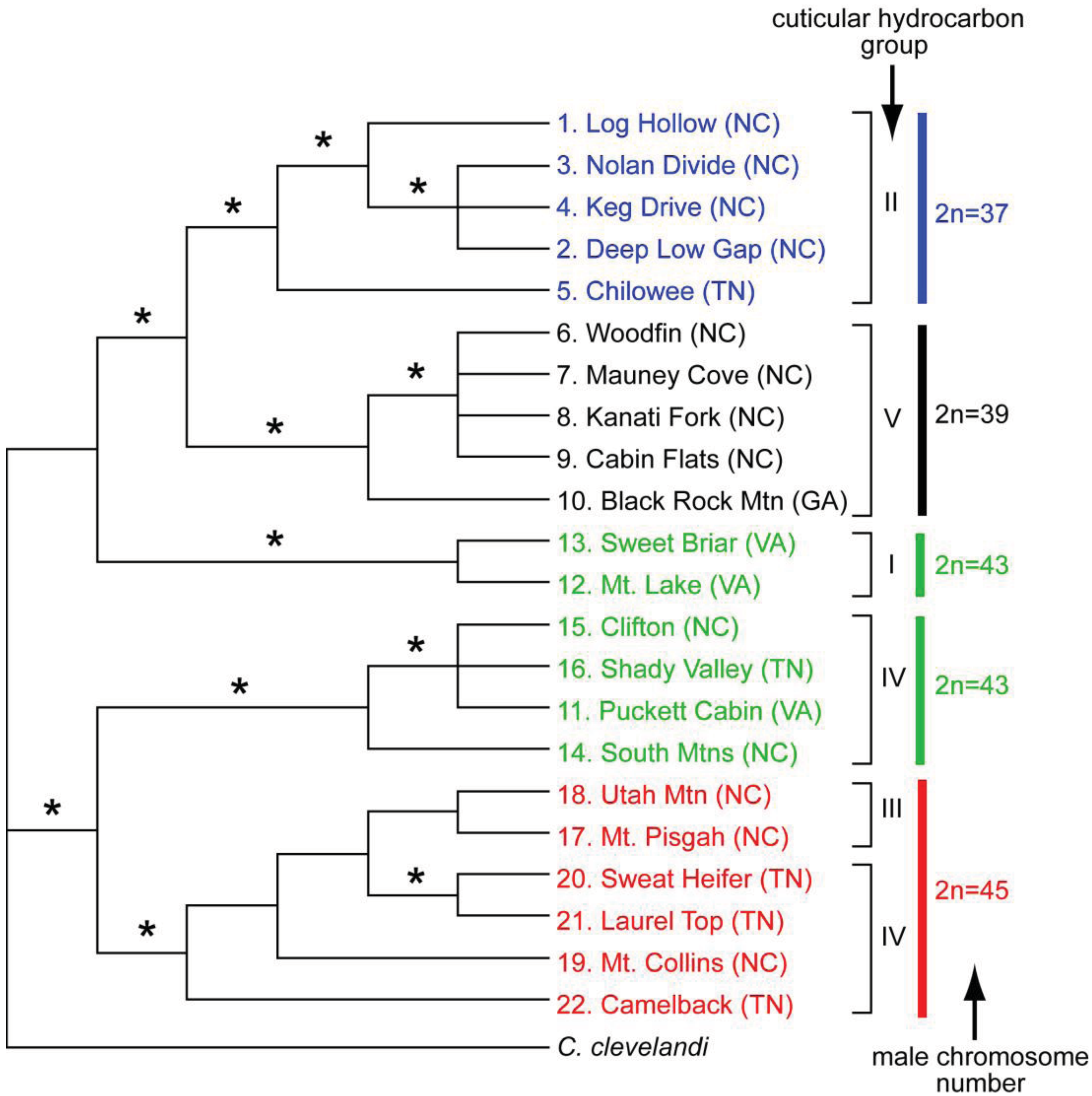 Insects 02 00354f4 1024