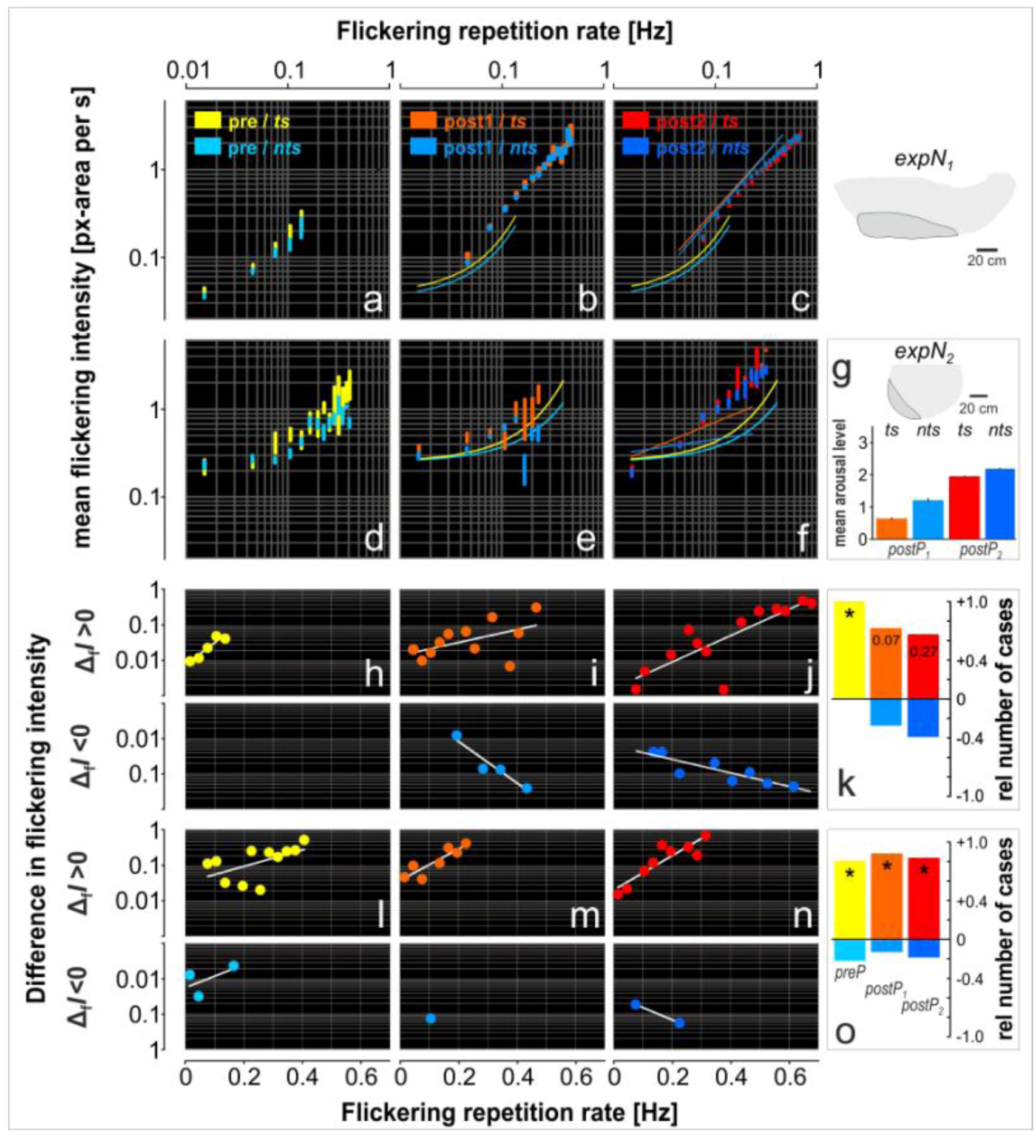 Insects 03 00833 g007