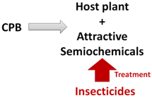 Insects 04 00031 i002