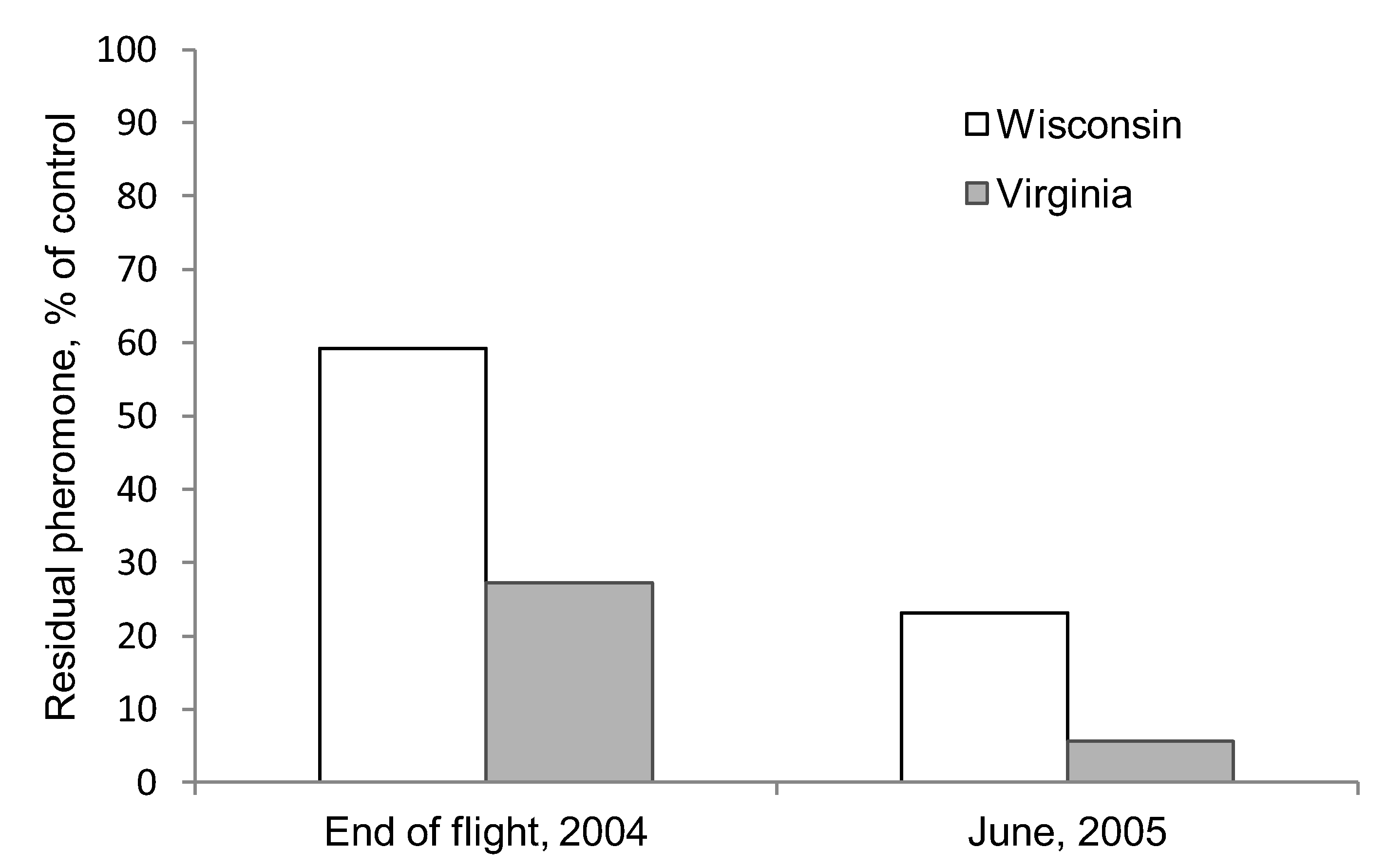 Insects 04 00104 g002