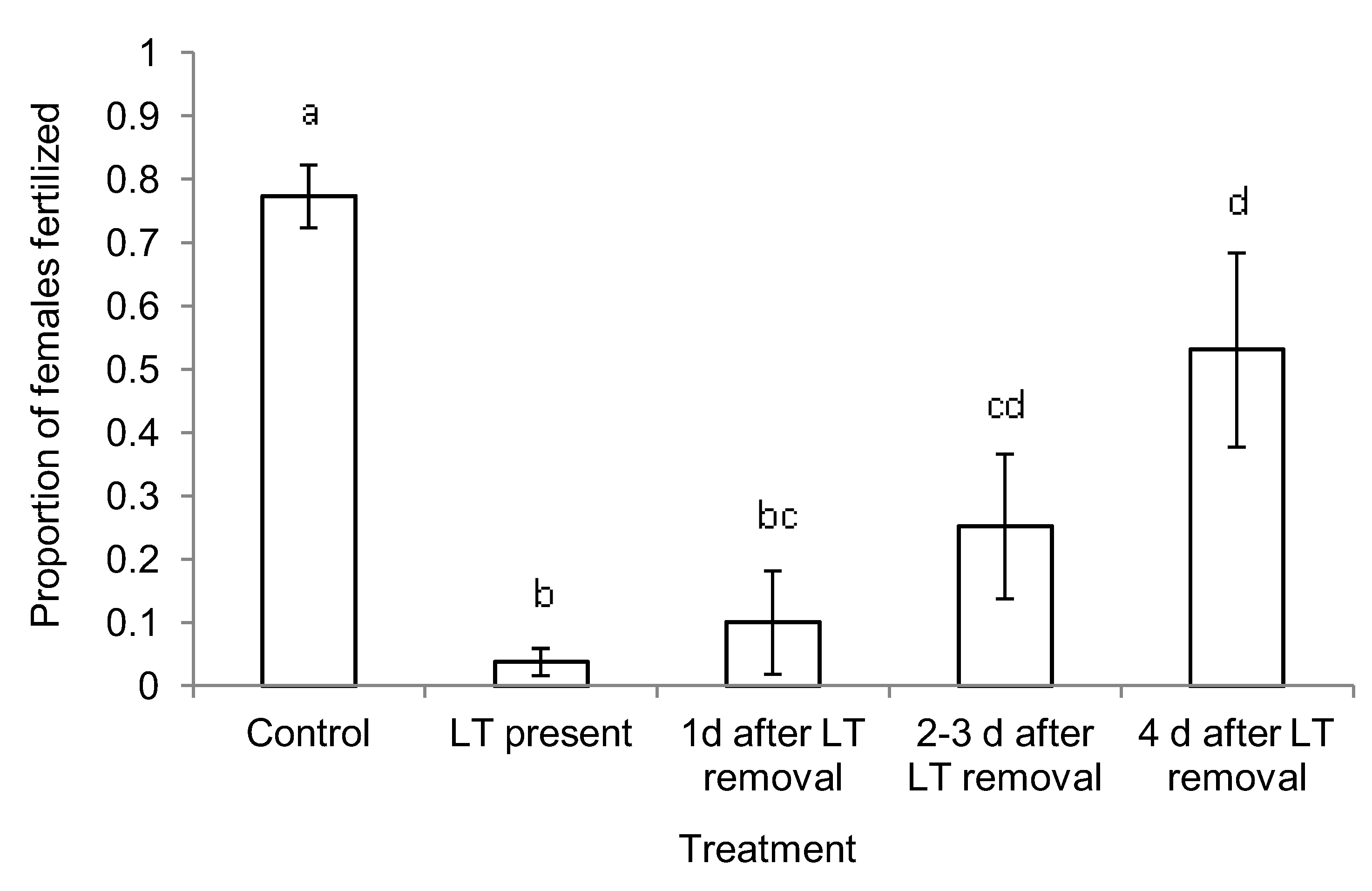 Insects 04 00104 g003