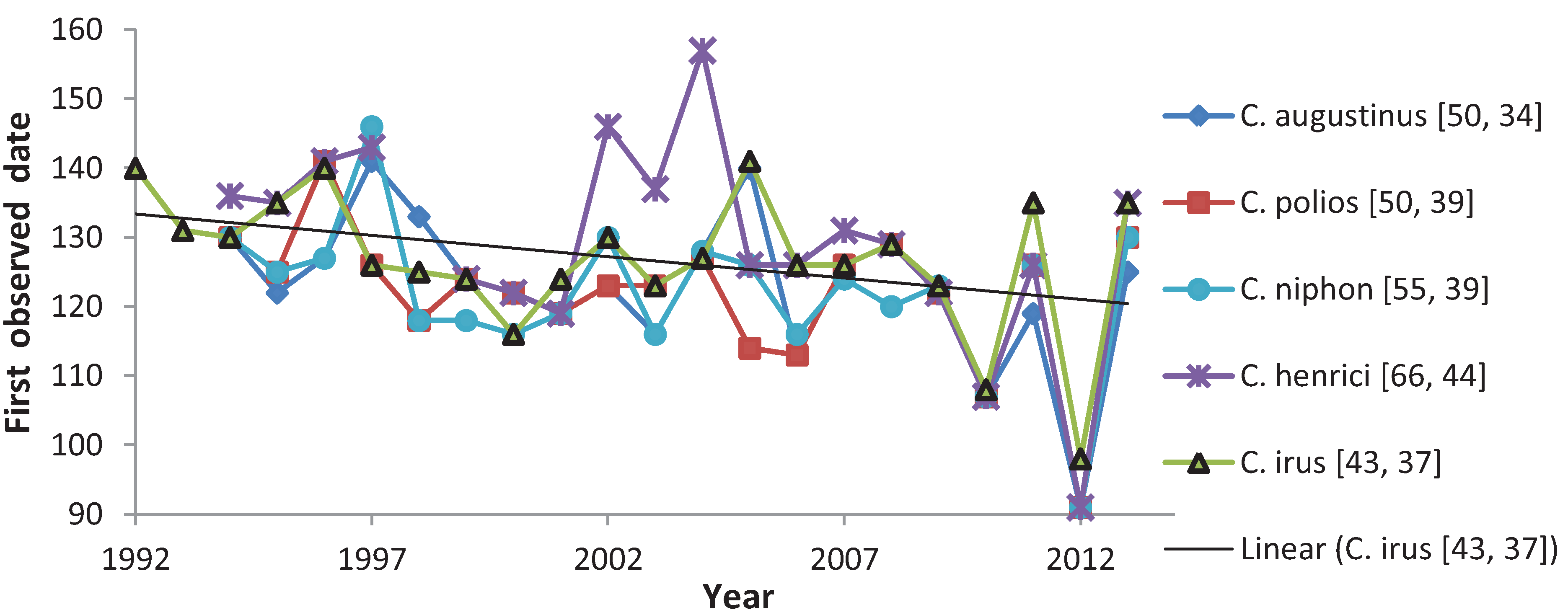 Insects 05 00332 g002