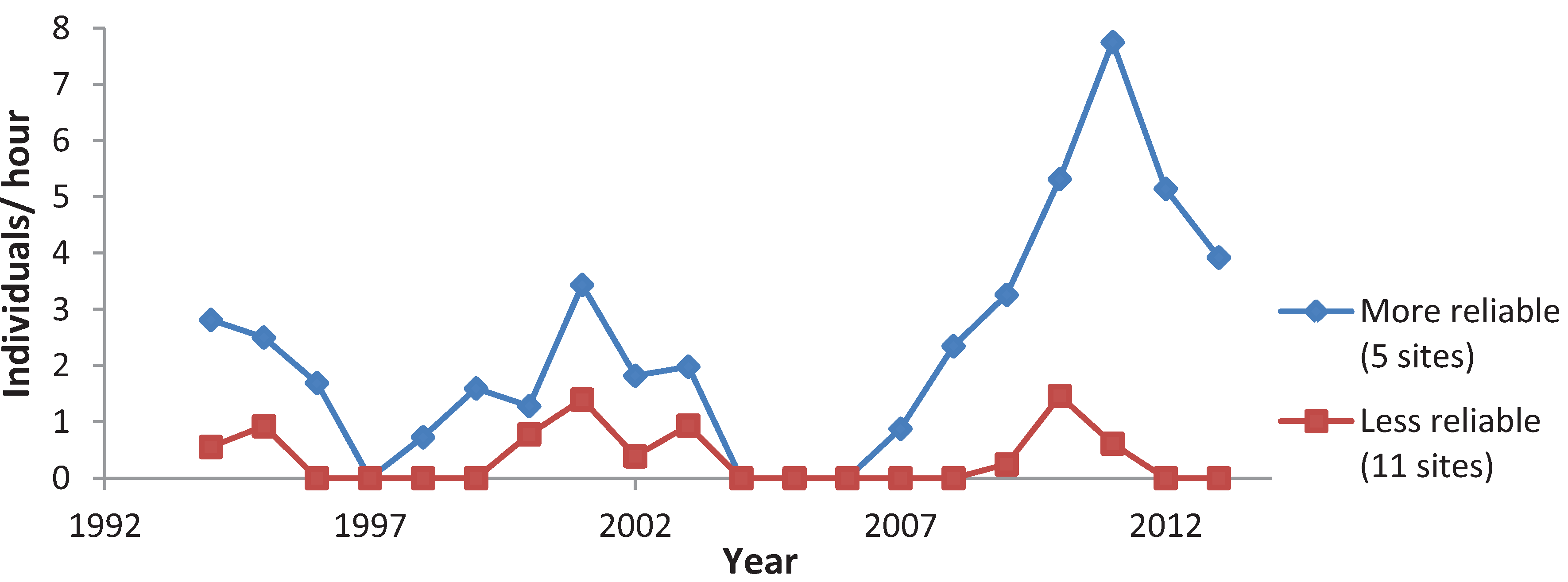 Insects 05 00332 g004