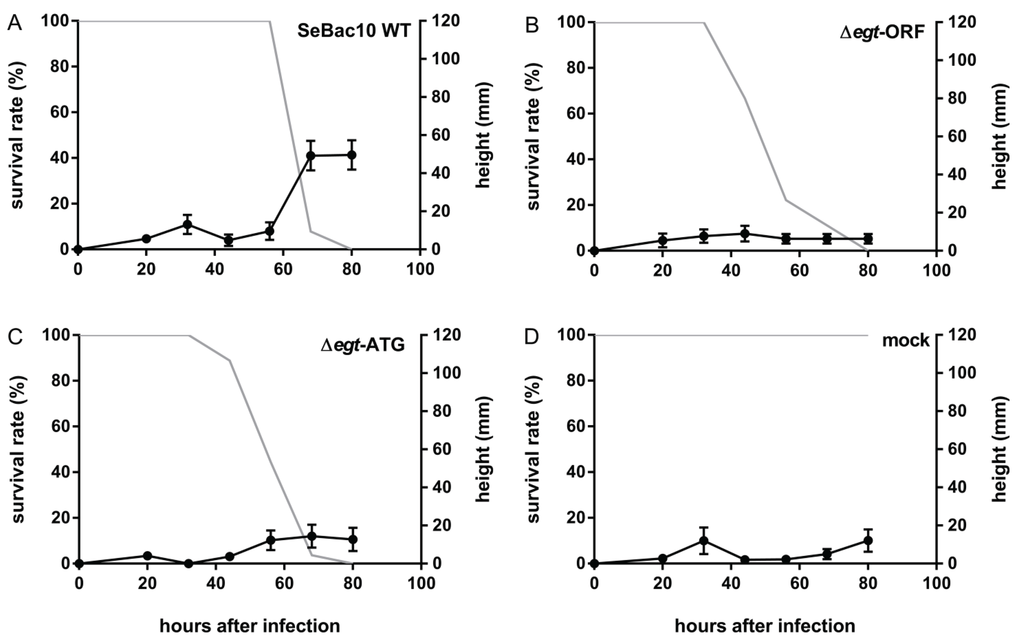 parasite induced changes in host behaviour There are interesting empirical examples of parasite‐induced changes in host anti‐predator behavior that increase host risk of predation for instance, chimpanzees (pan troglodytes troglodytes) infected. parasite induced changes in host behaviour There are interesting empirical examples of parasite‐induced changes in host anti‐predator behavior that increase host risk of predation for instance, chimpanzees (pan troglodytes troglodytes) infected.
