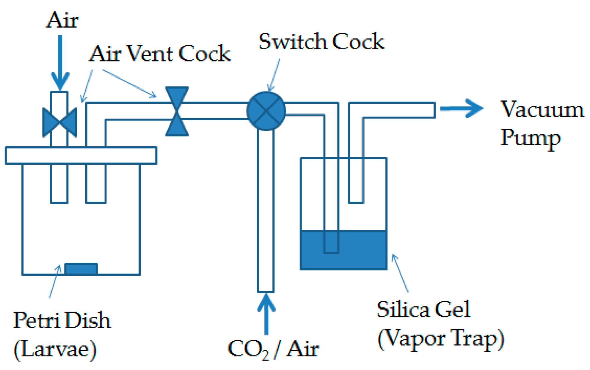 Insects 07 00036 g002