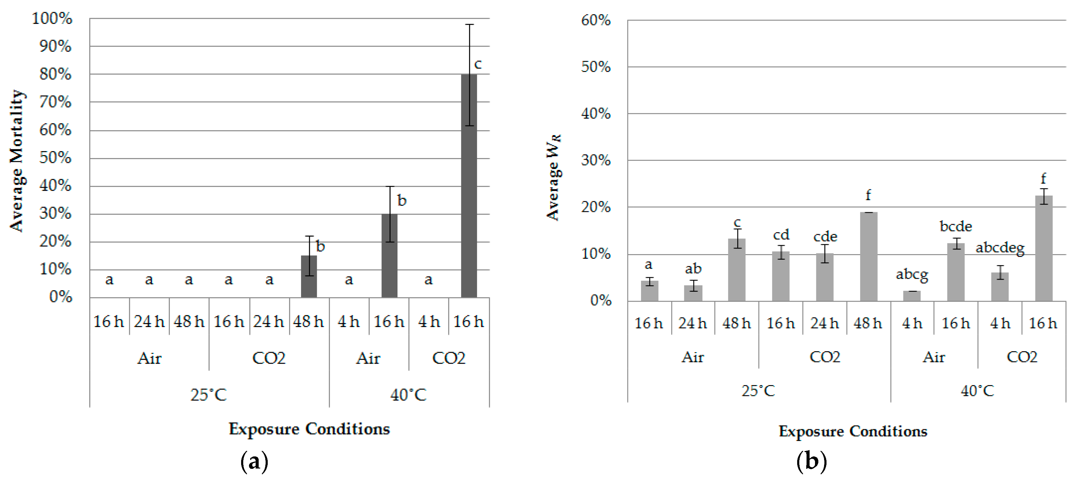 Insects 07 00036 g005