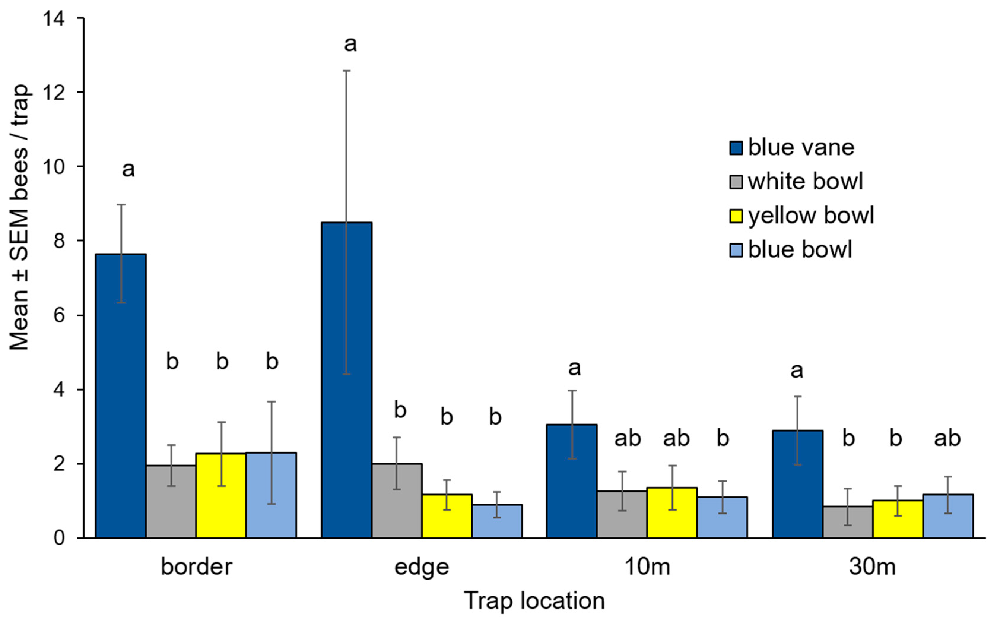 Insects 08 00030 g003