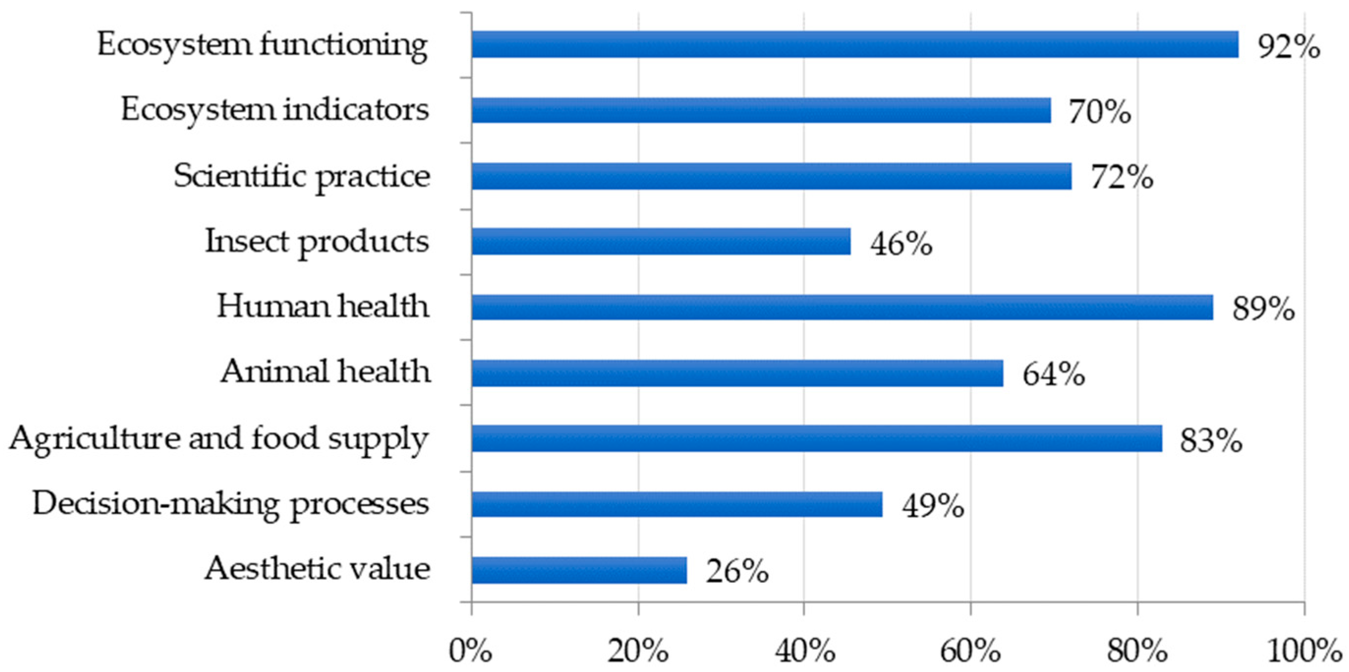Insects 09 00032 g003 Insects 09 00032 g003