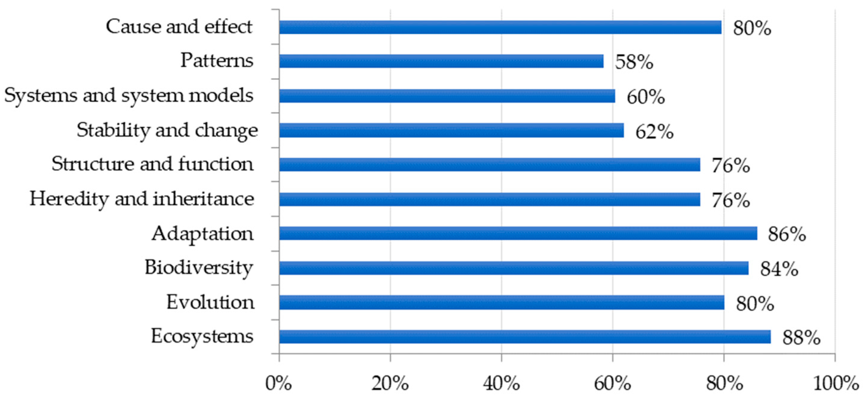 Insects 09 00032 g004 Insects 09 00032 g004