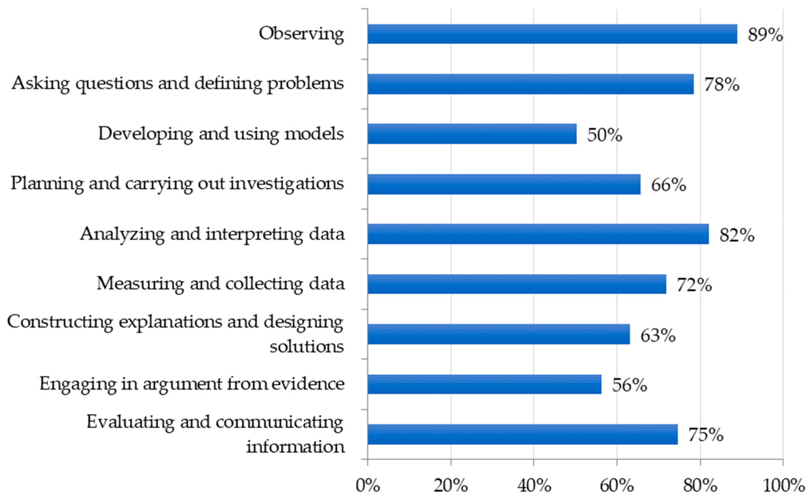 Insects 09 00032 g005 Insects 09 00032 g005