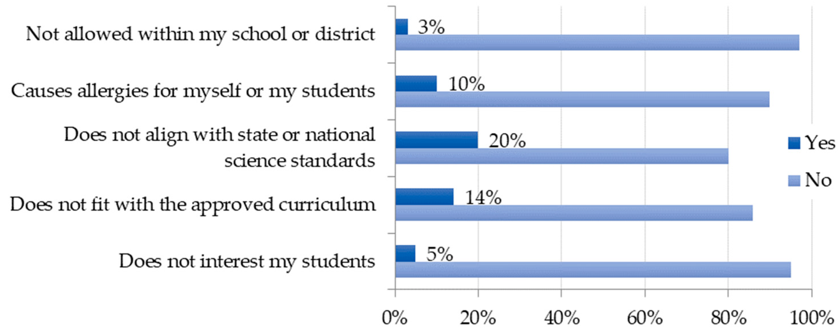 Insects 09 00032 g006 Insects 09 00032 g006