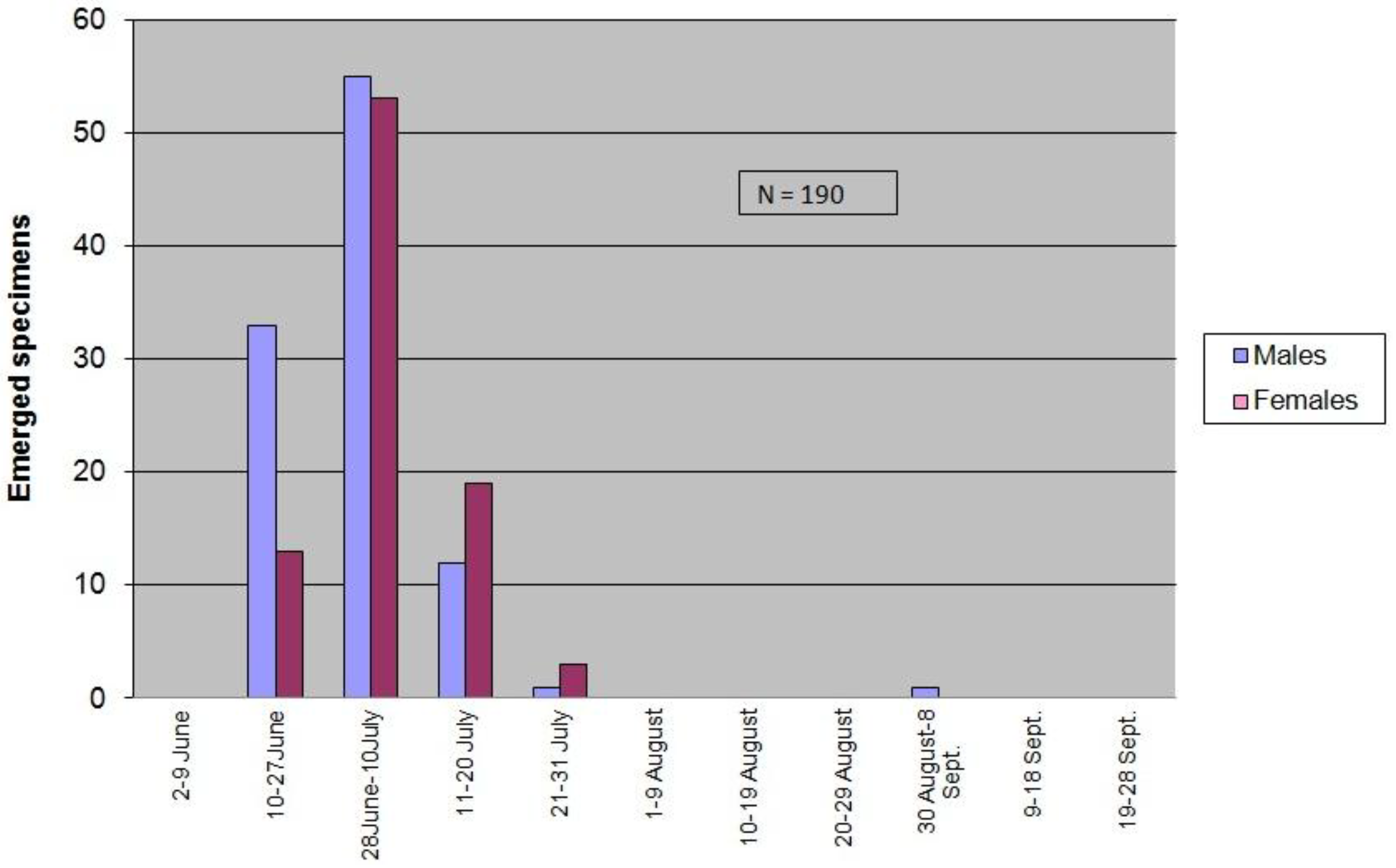 Insects 09 00052 g004