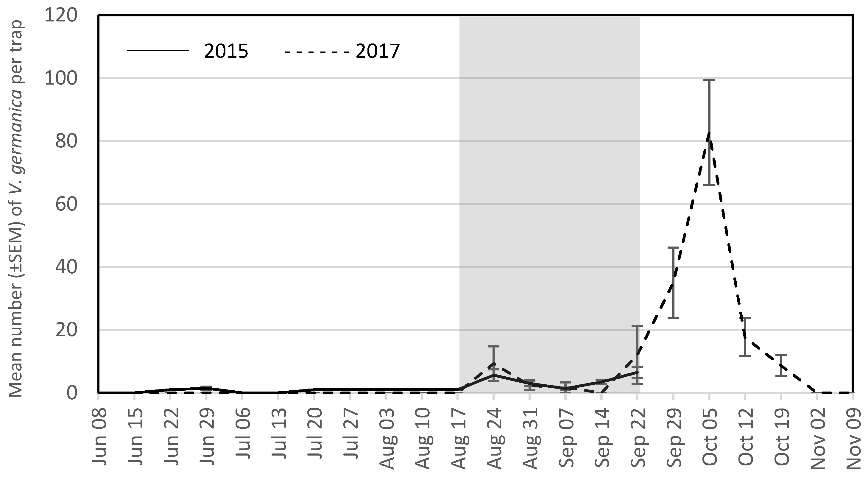 Insects 09 00057 g002