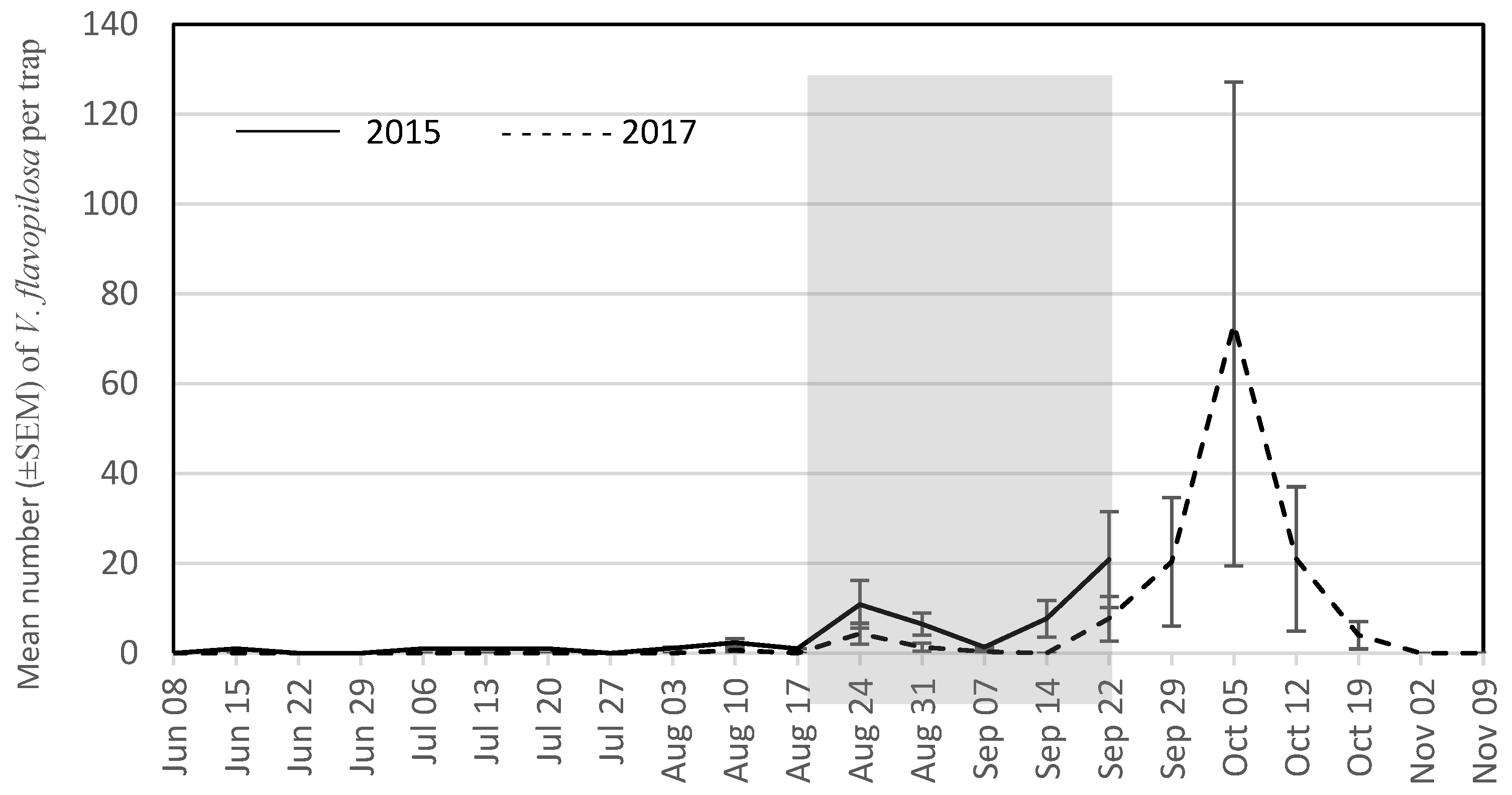 Insects 09 00057 g003