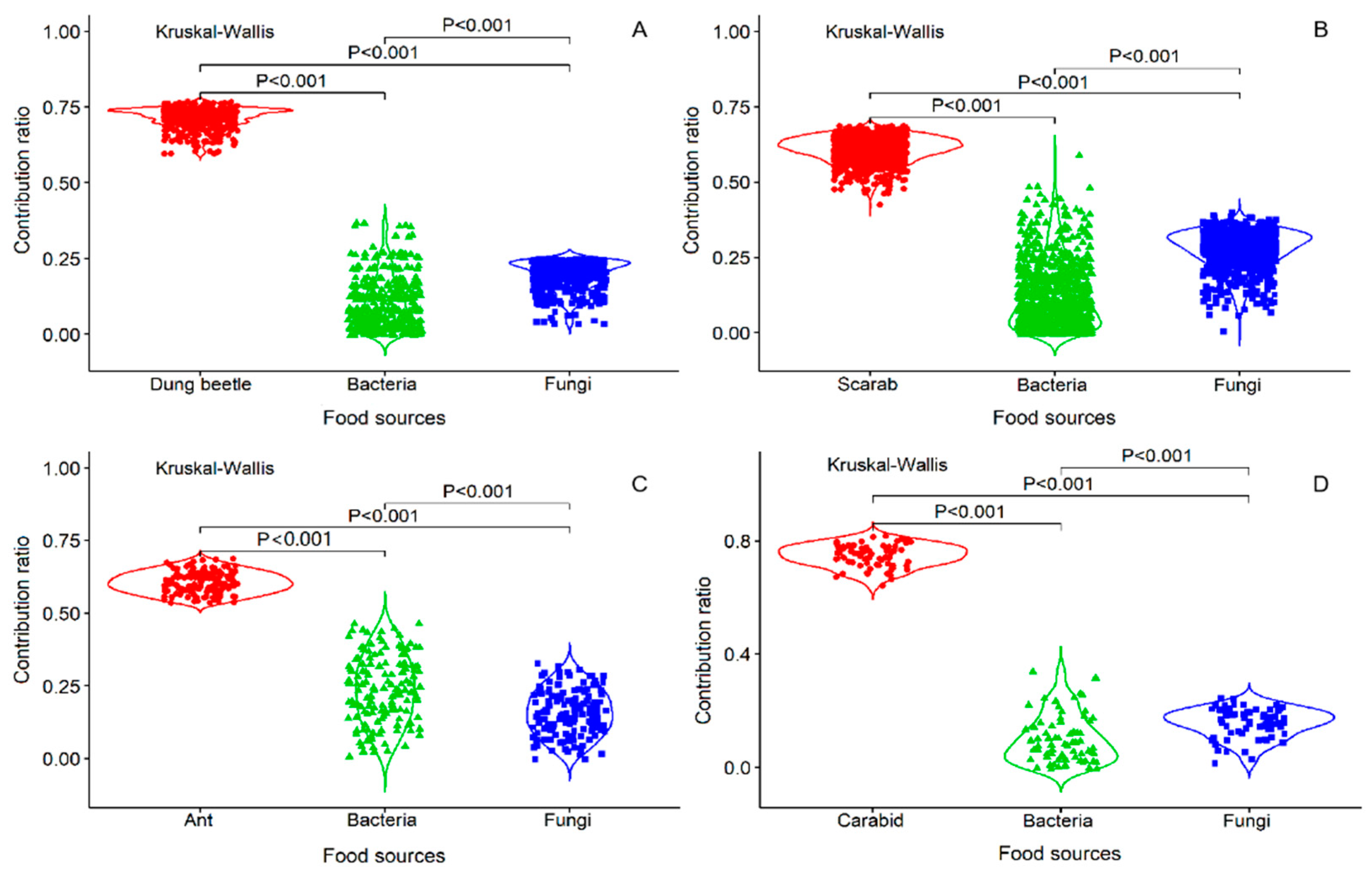 Insects 10 00067 g001