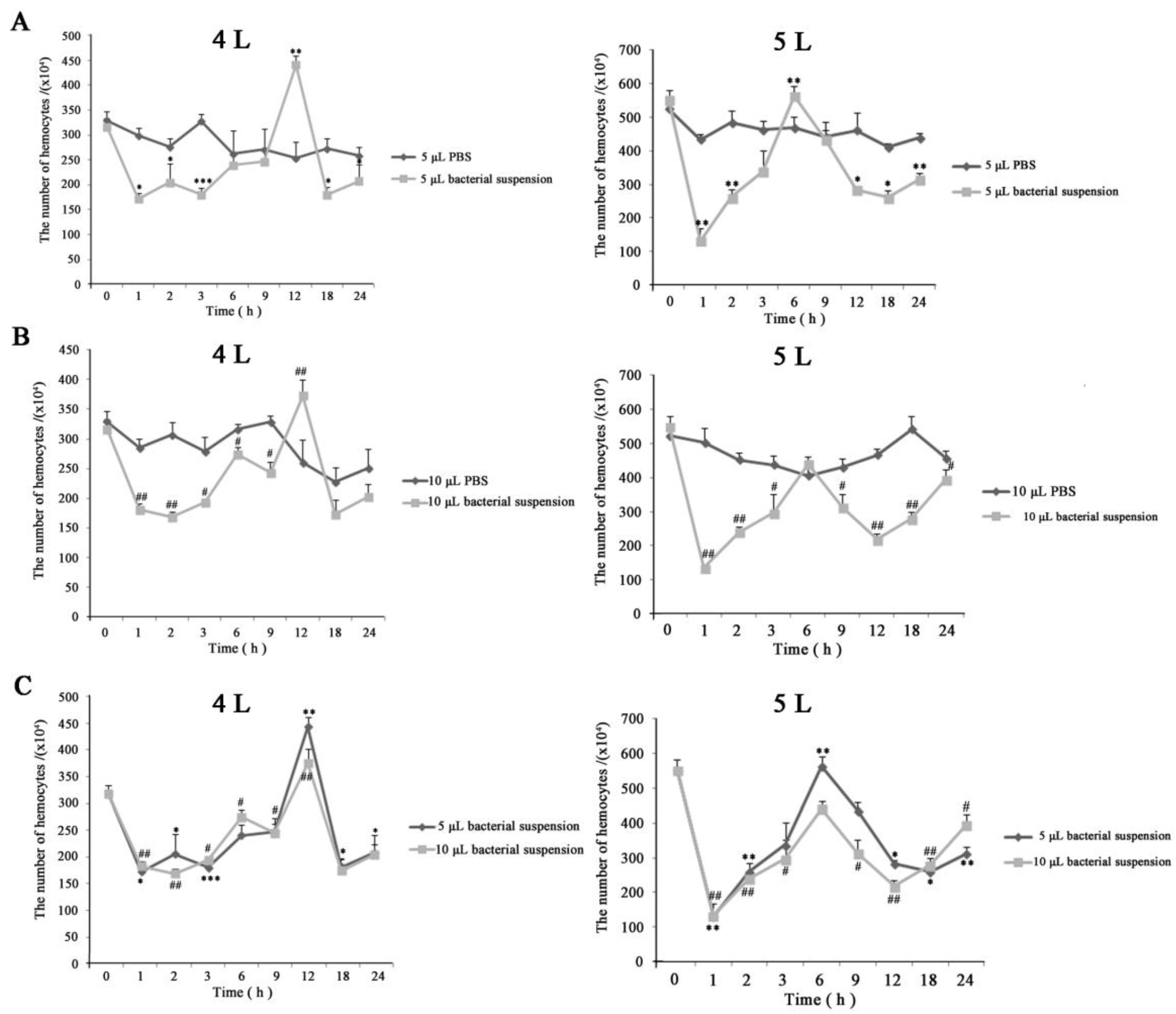 Insects 10 00301 g003