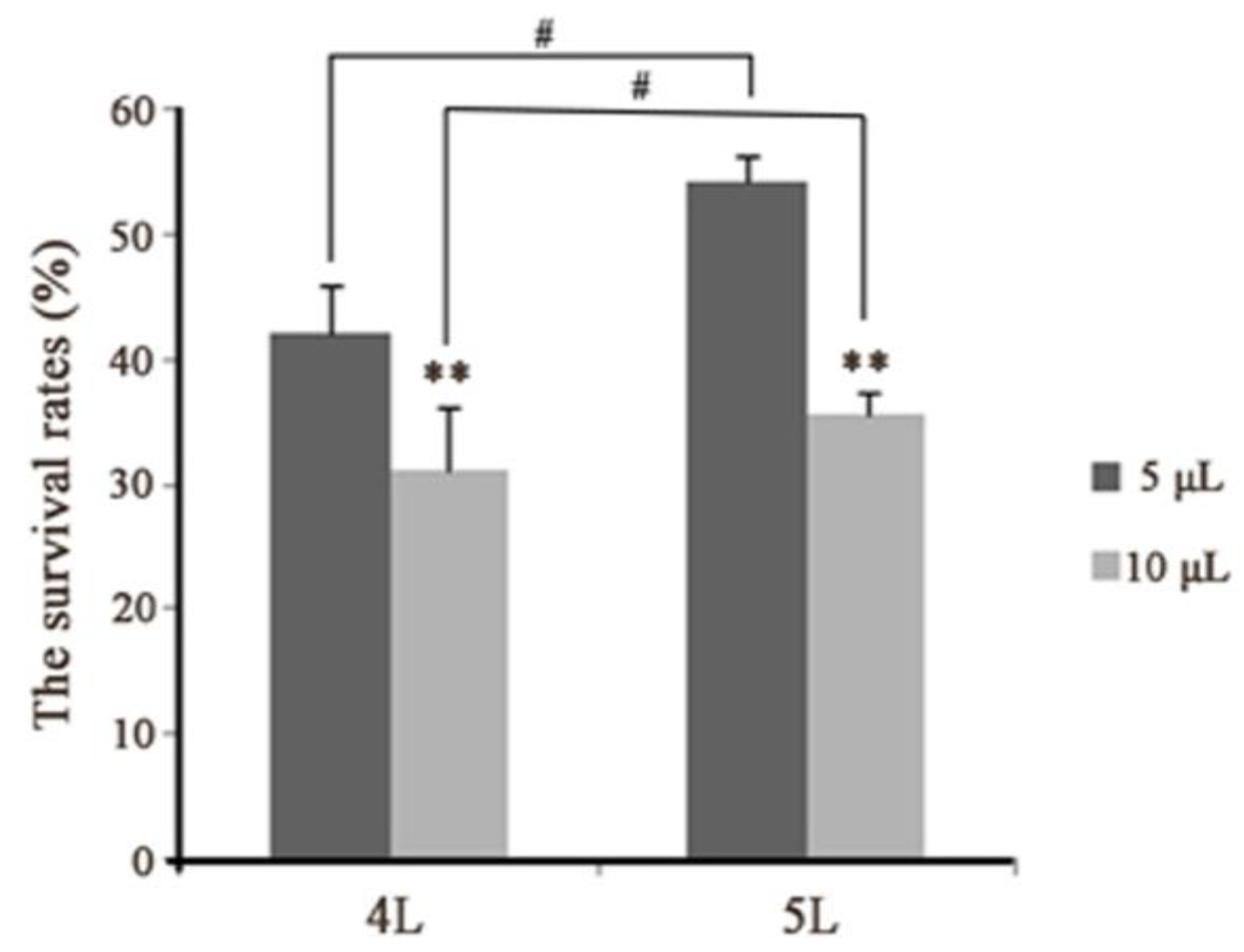 Insects 10 00301 g004