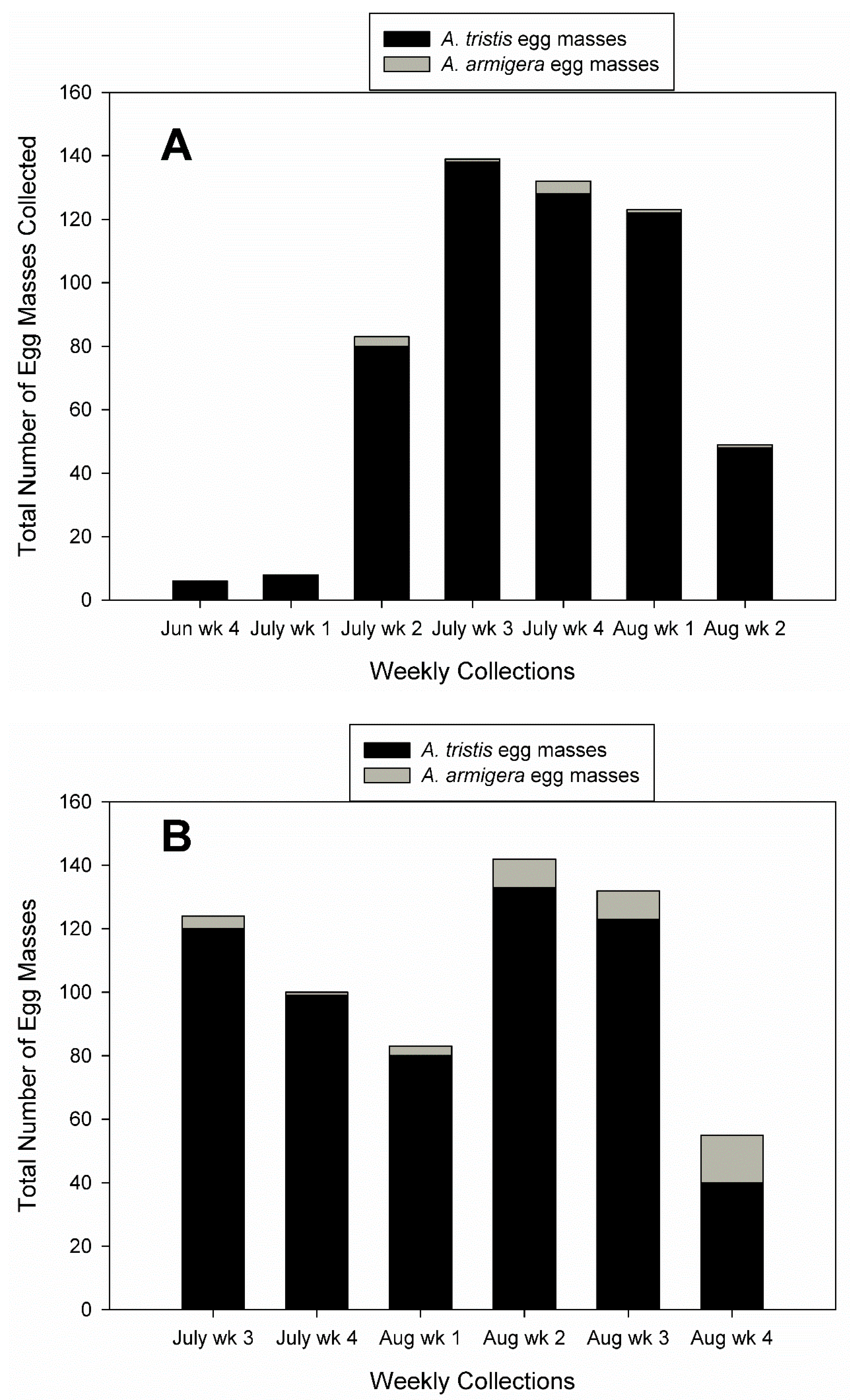 Insects 10 00318 g002