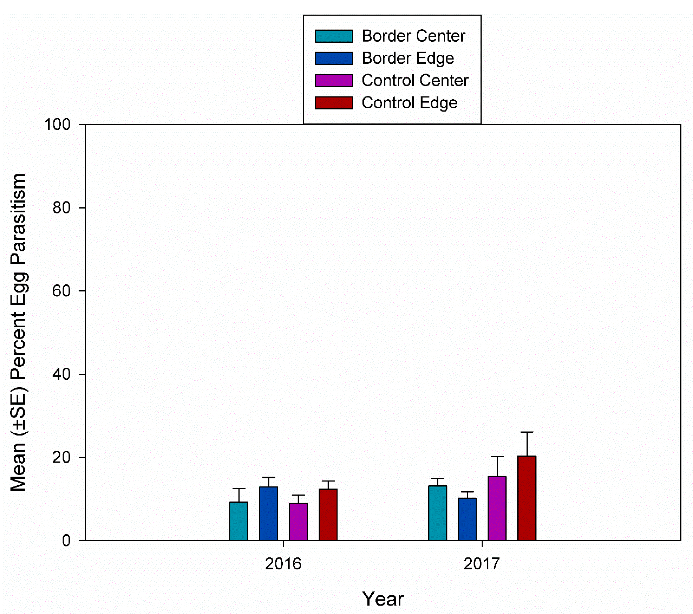 Insects 10 00318 g004