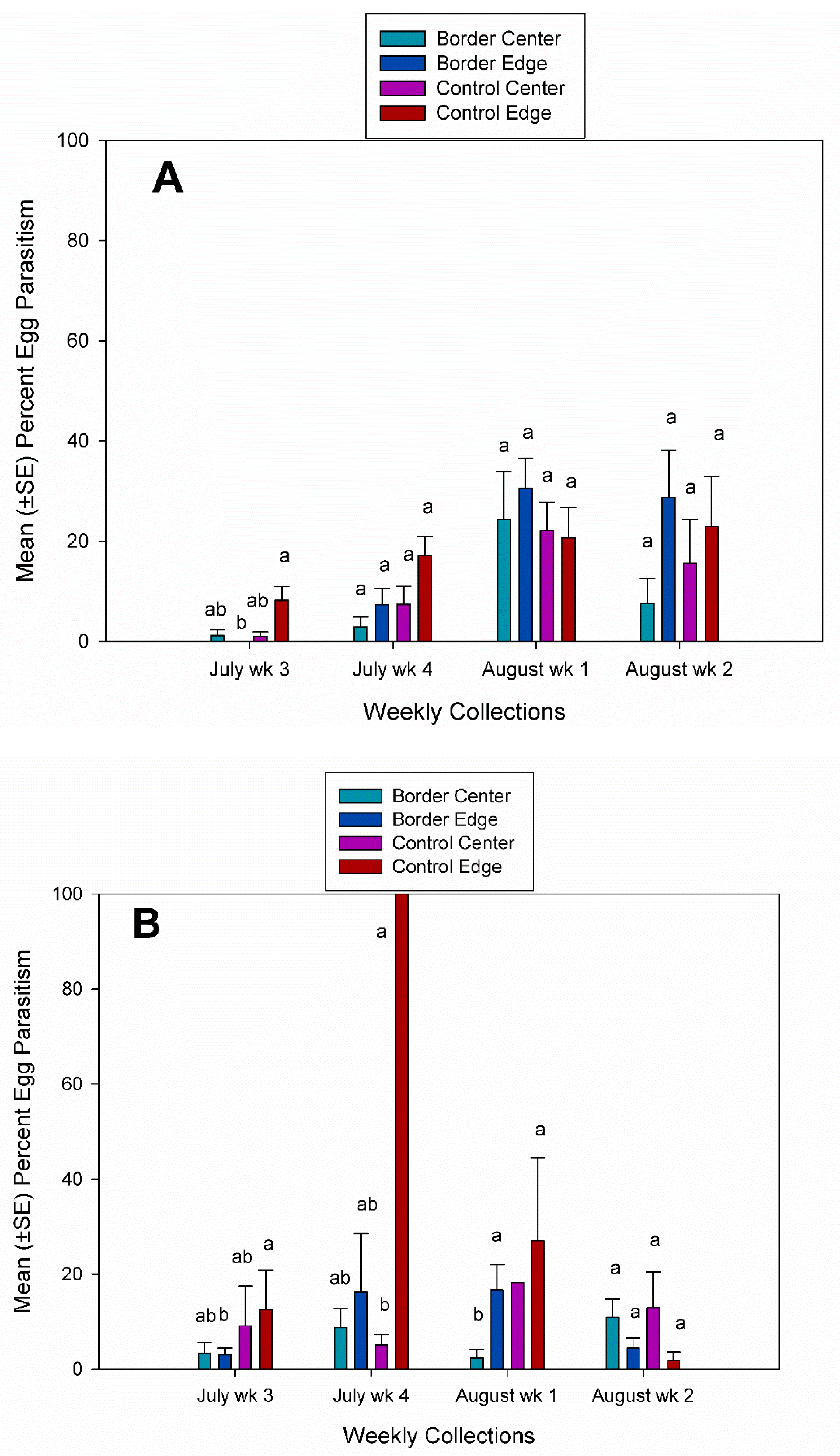 Insects 10 00318 g005