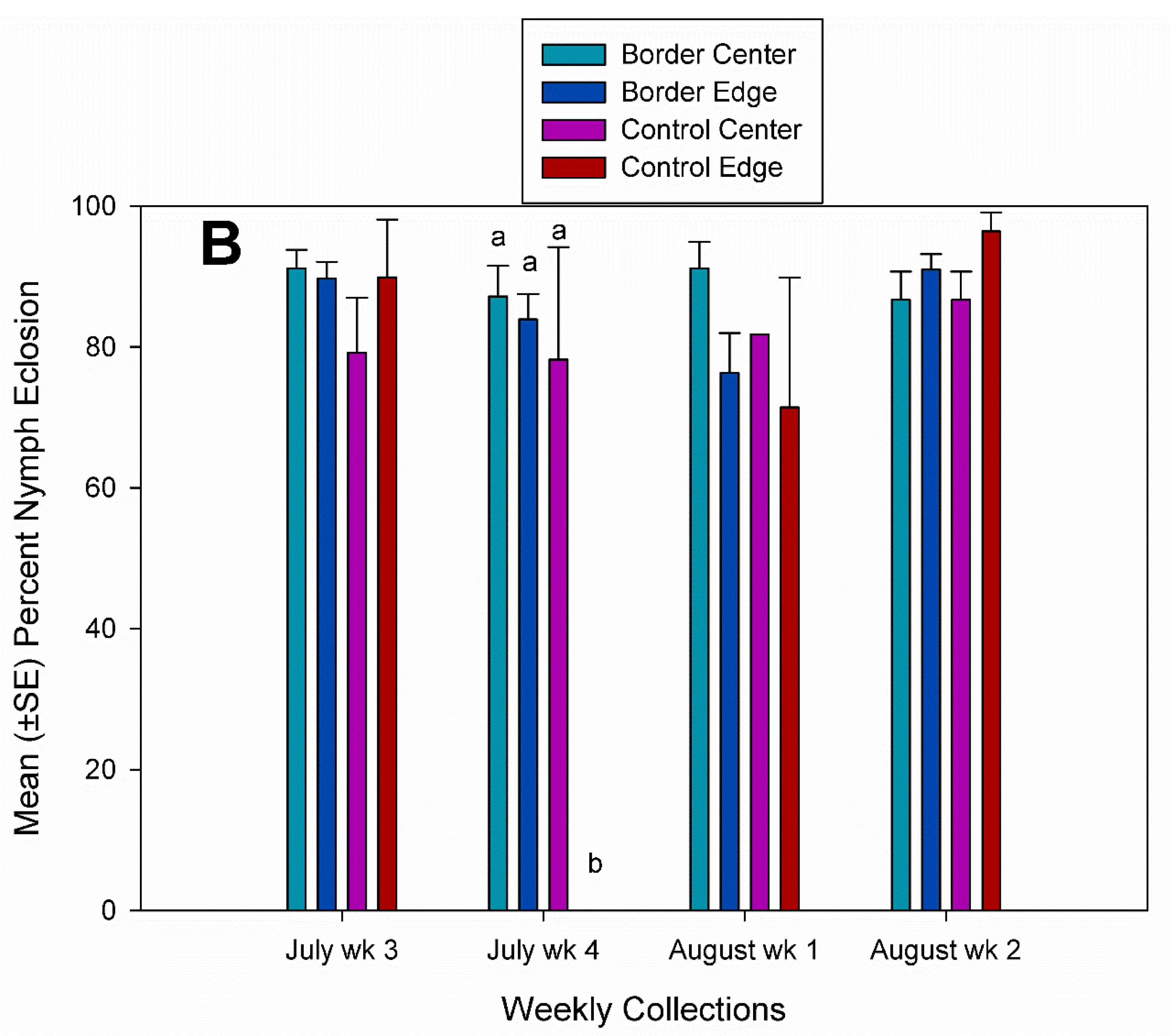 Insects 10 00318 g006b