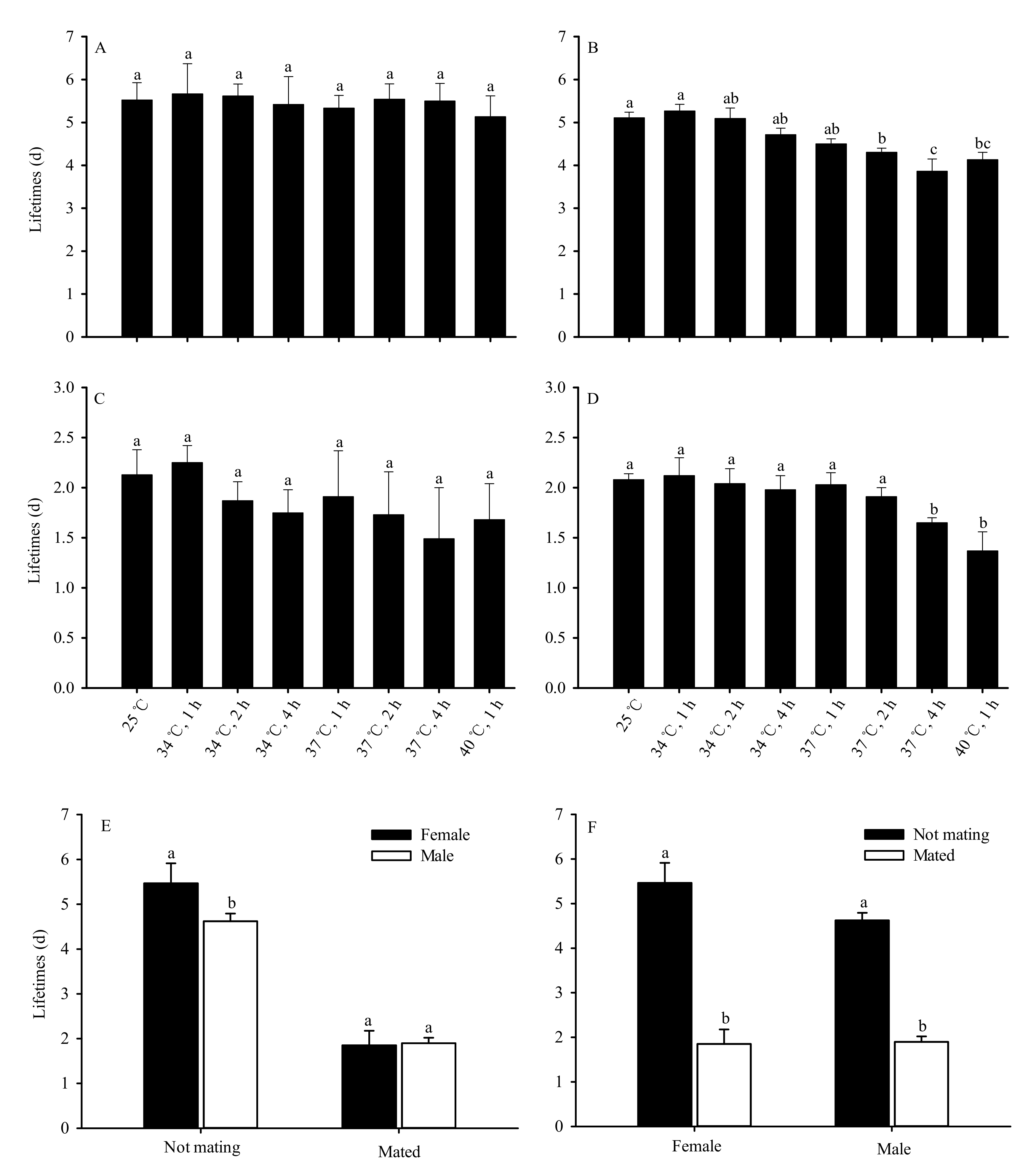 Insects 13 00074 g003