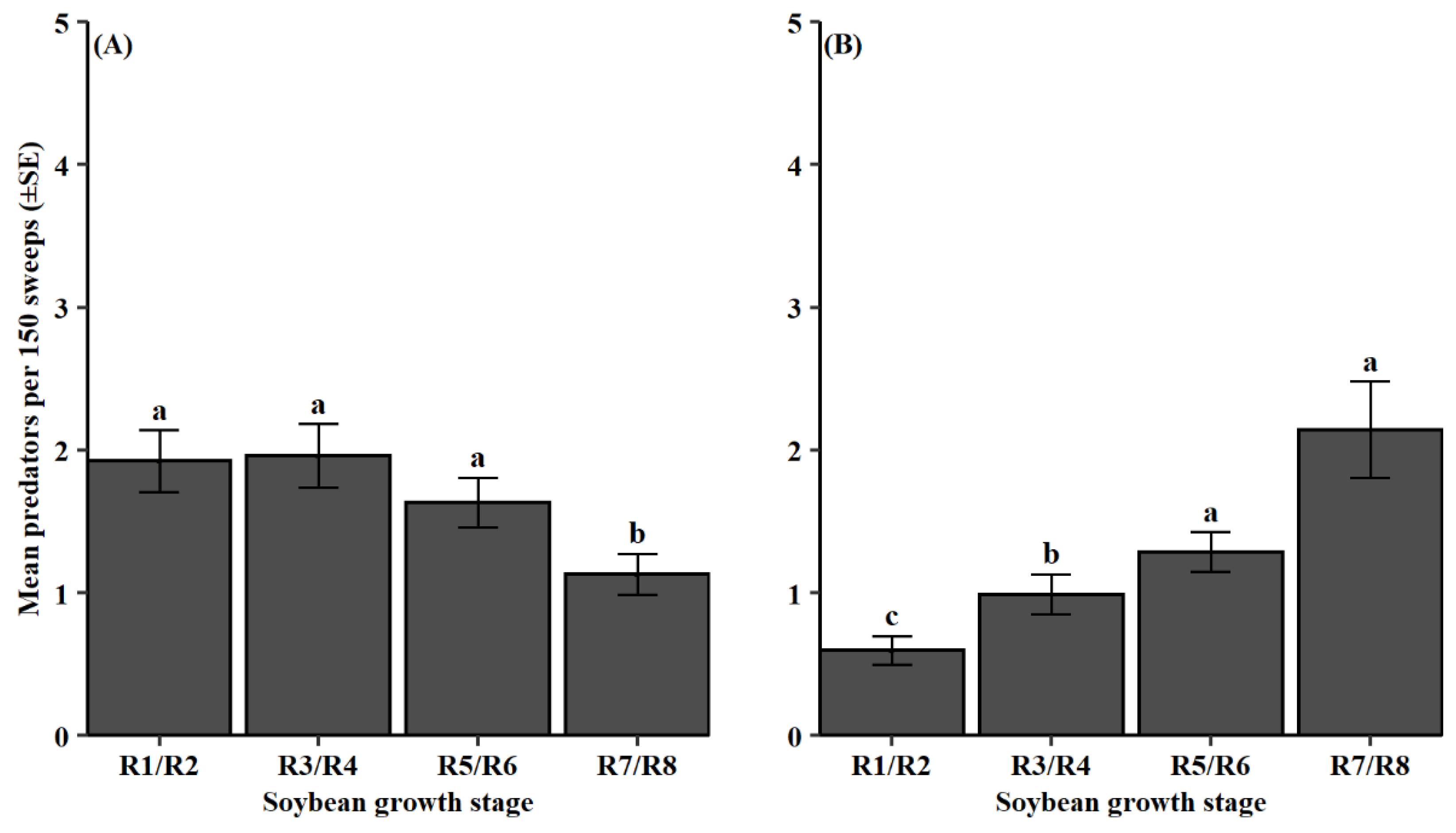 Insects 13 00154 g005