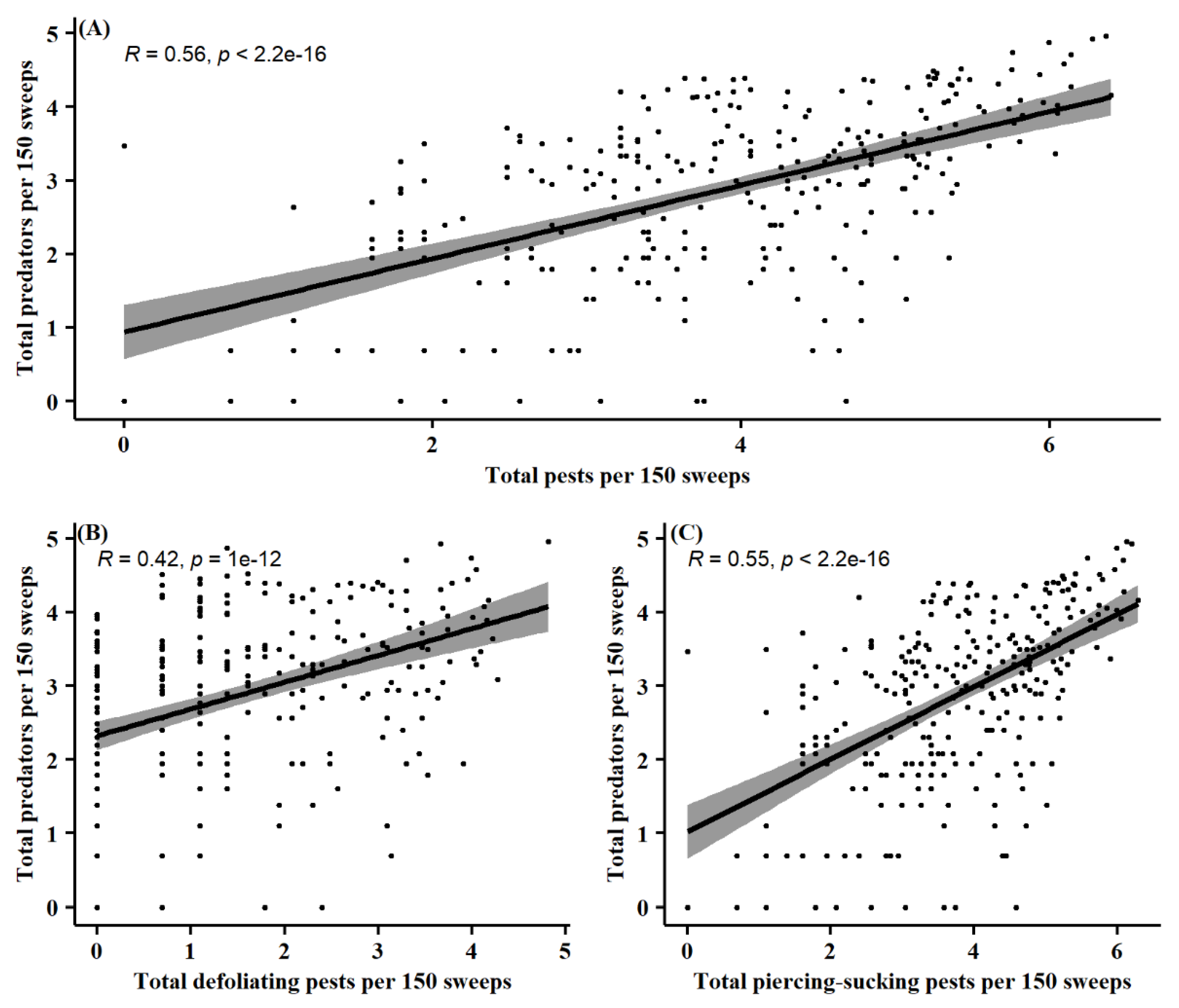 Insects 13 00154 g007