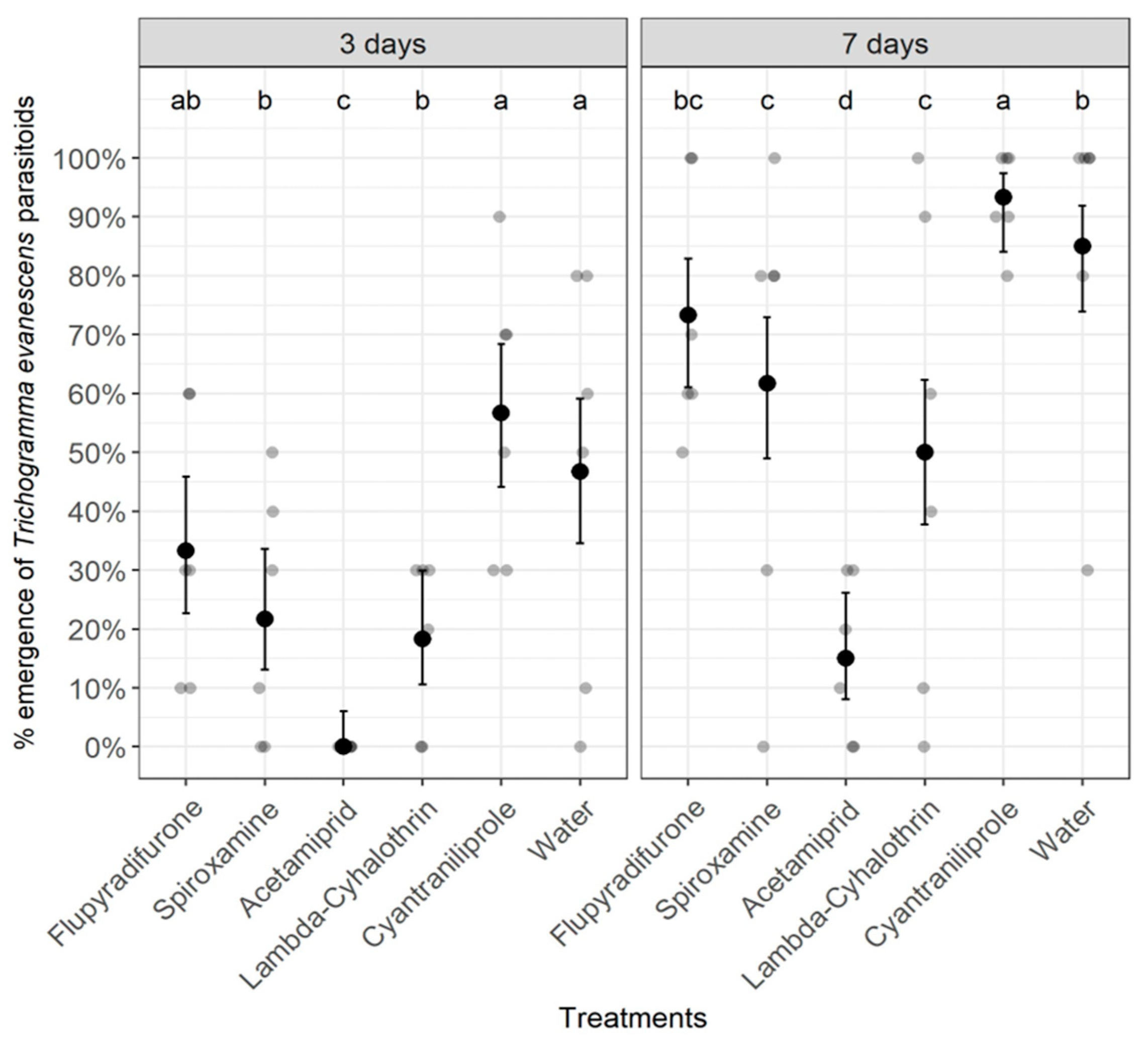 Insects 14 00907 g002