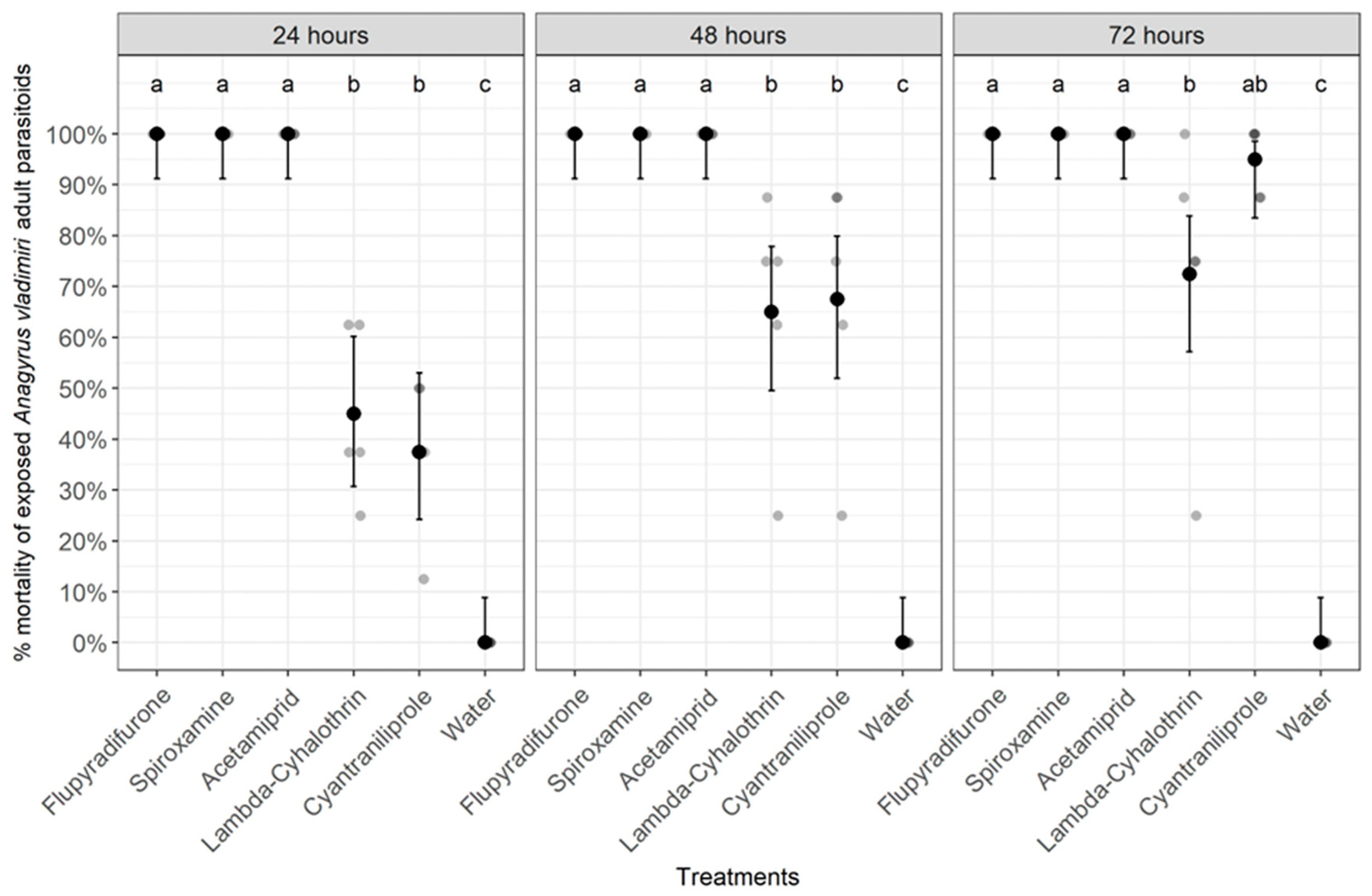 Insects 14 00907 g004