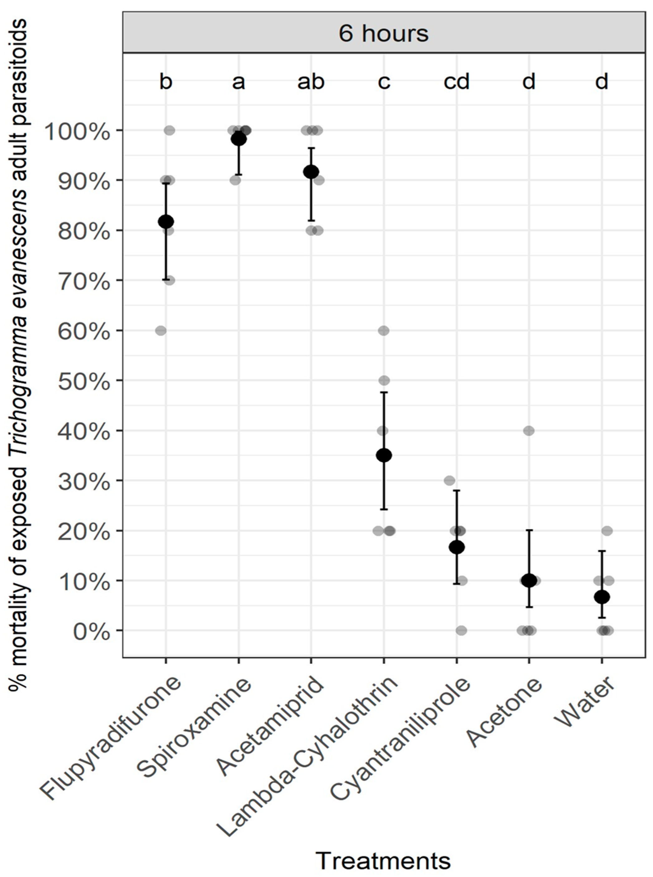 Insects 14 00907 g005