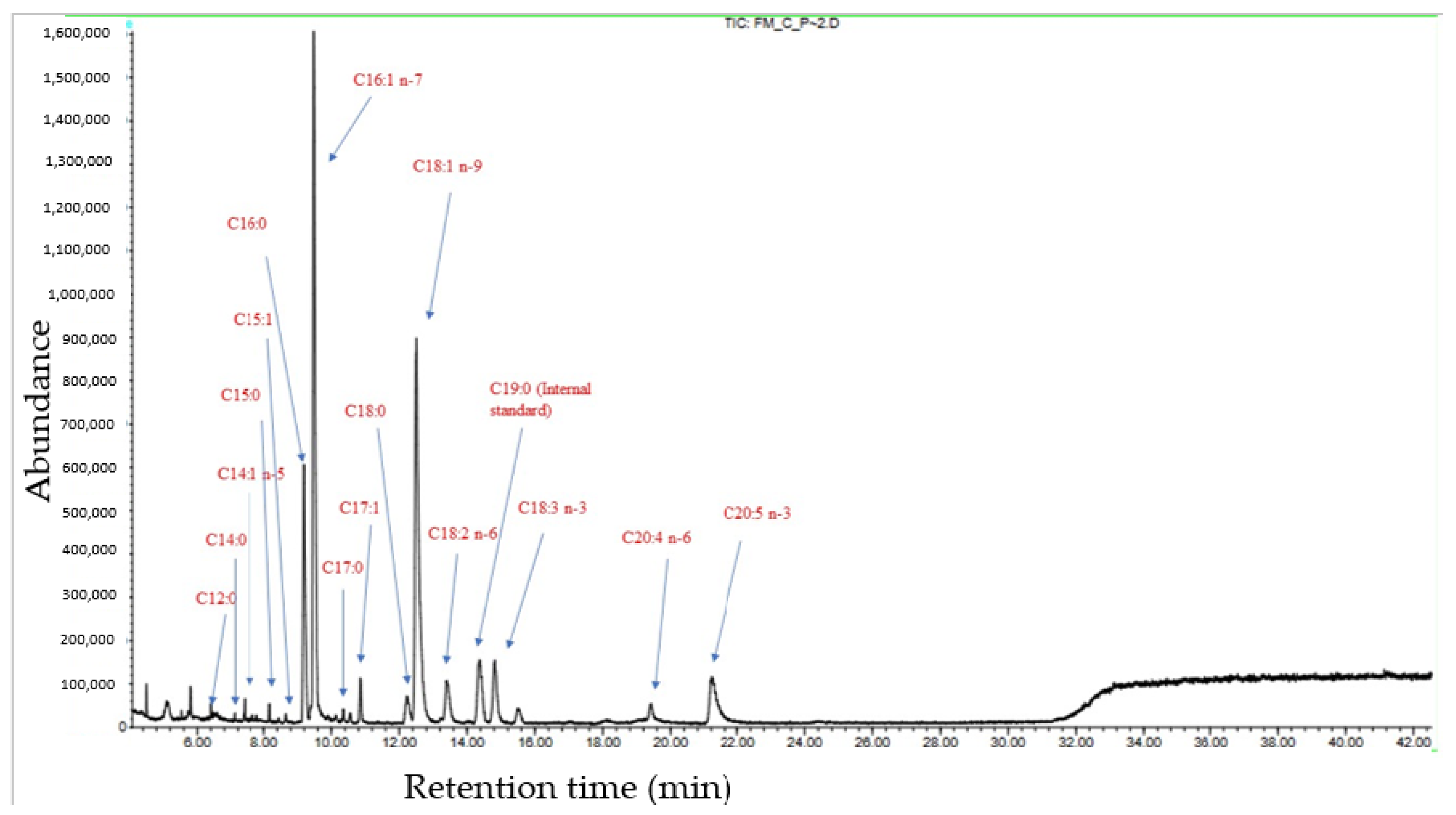 Insects 15 00163 g002