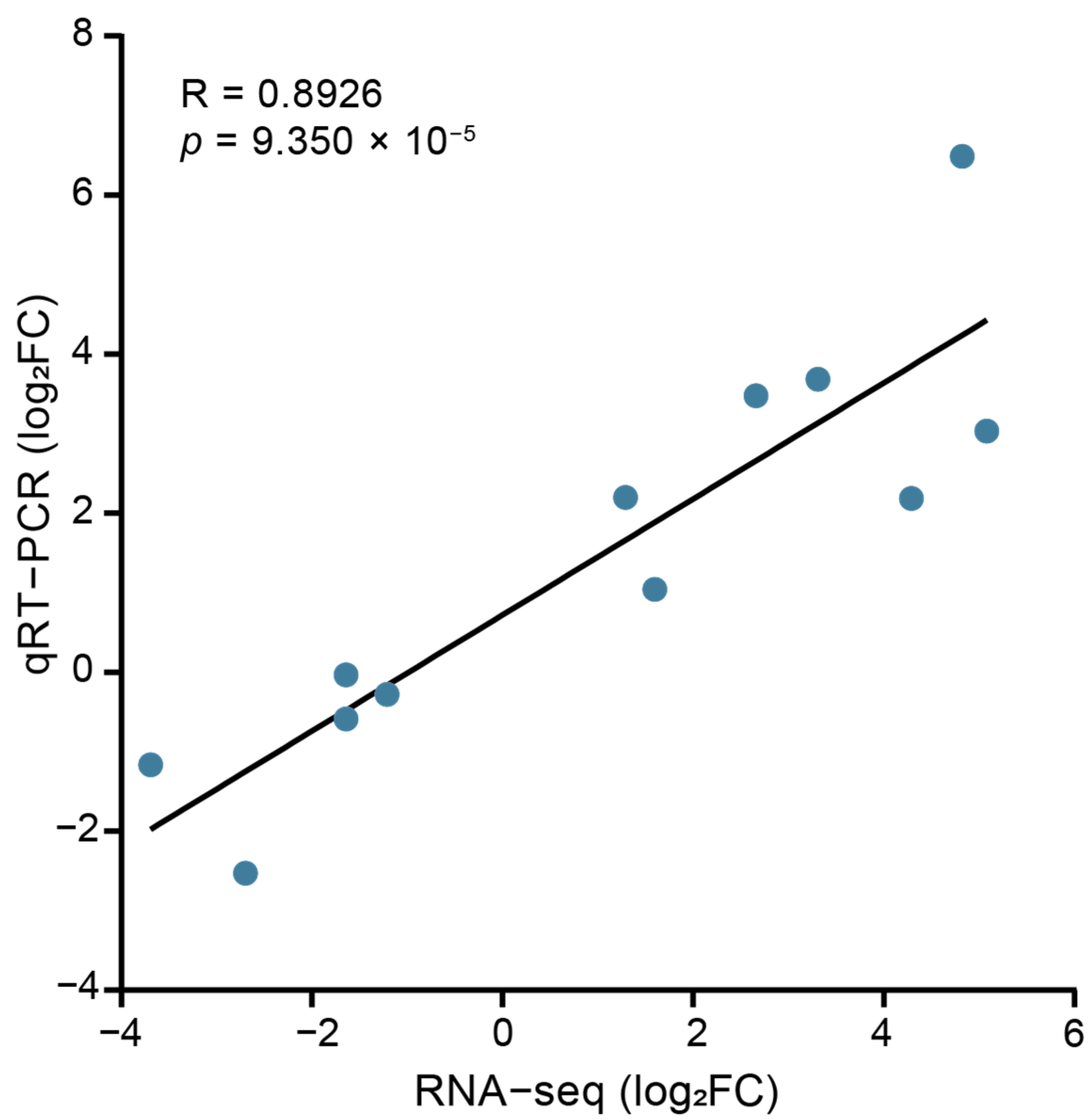 Insects 15 00352 g005