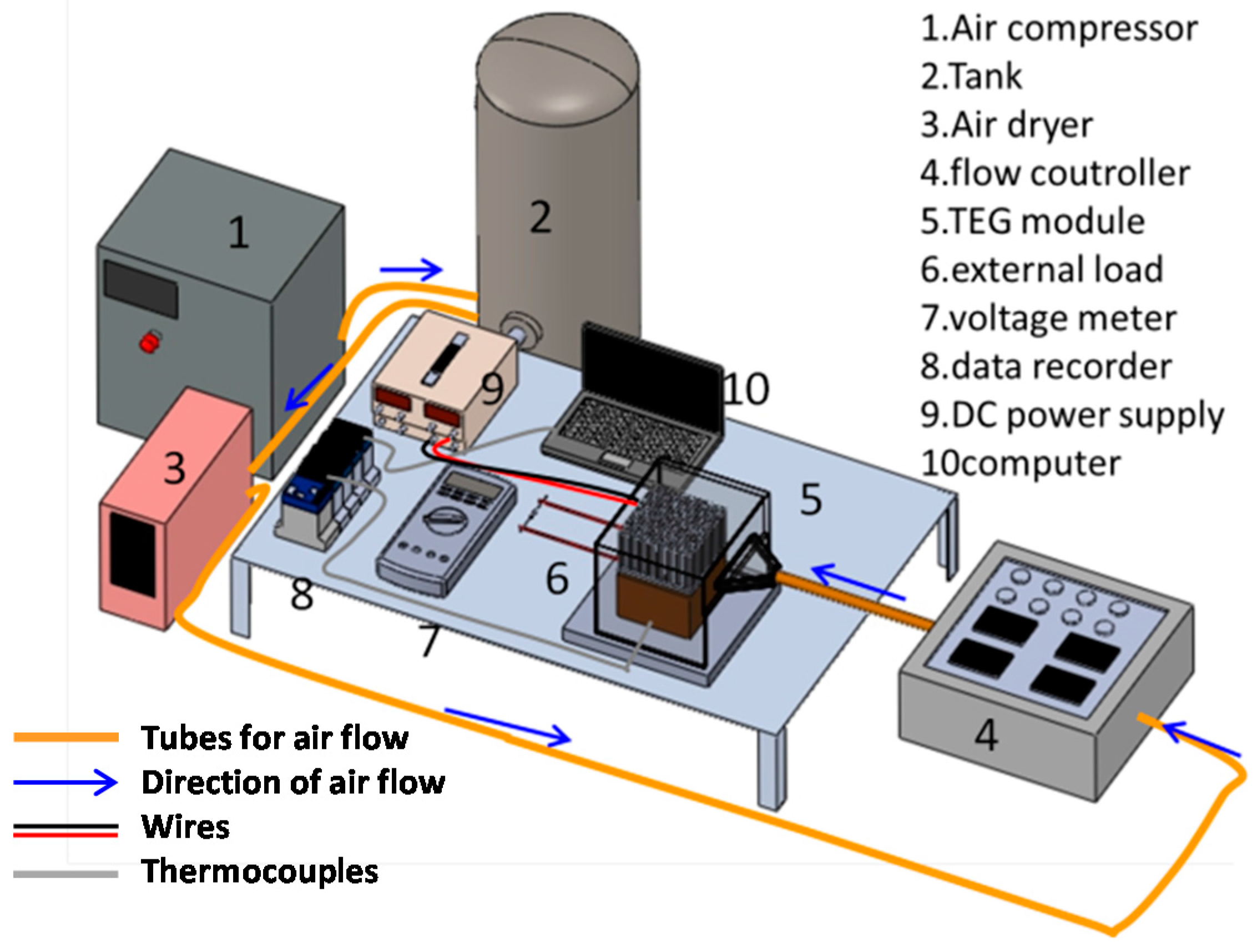 Inventions Free FullText Design, Manufacture and Performance Test