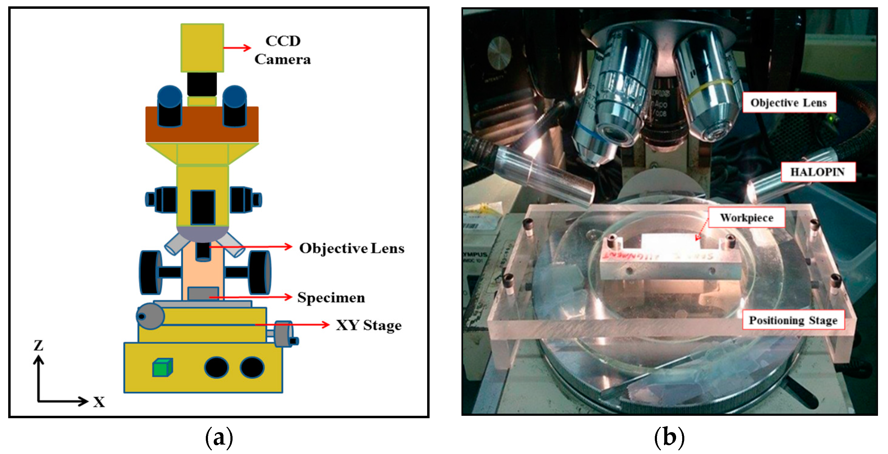 Inventions 01 00004 g002