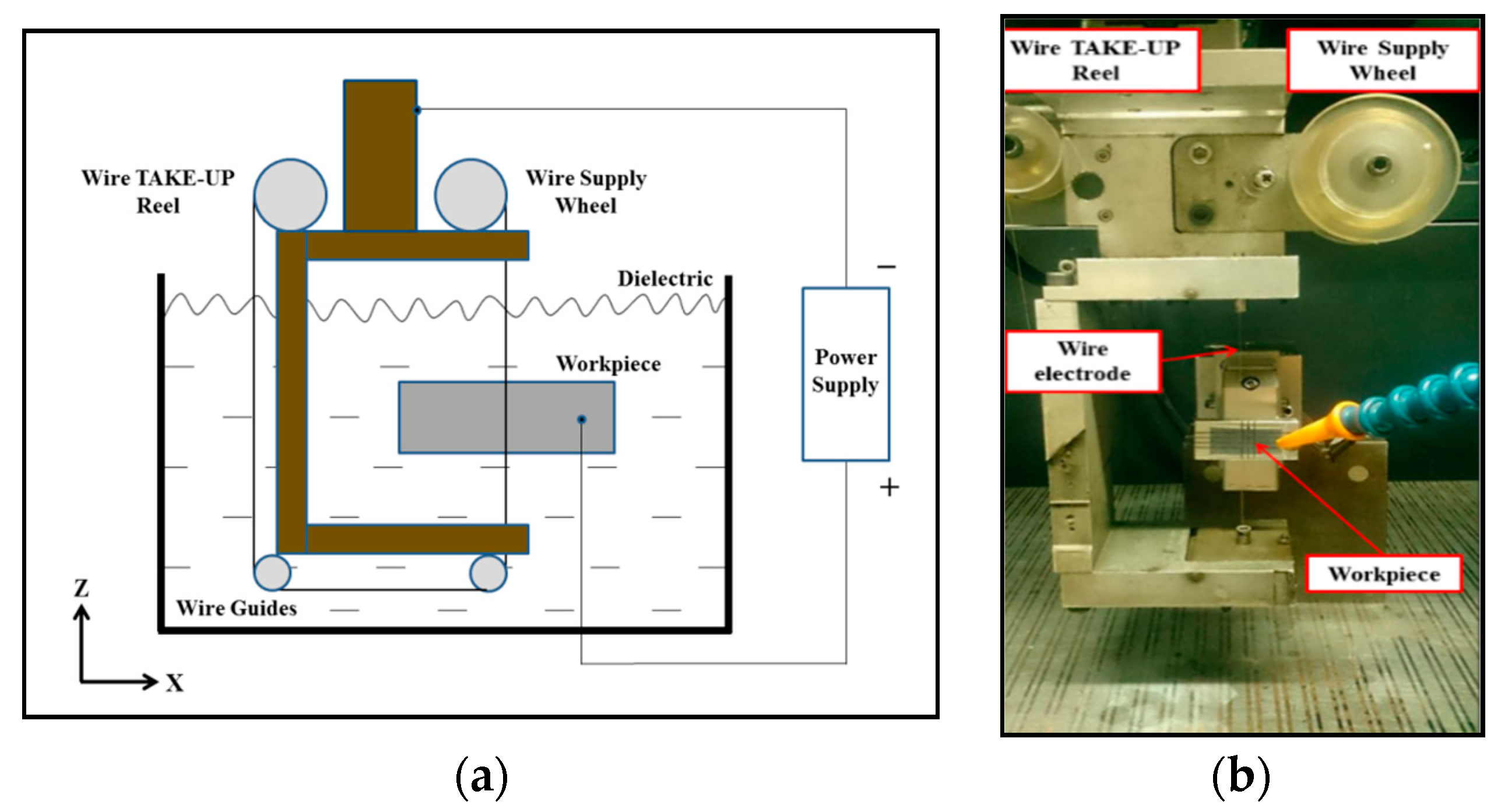 Inventions 01 00004 g003