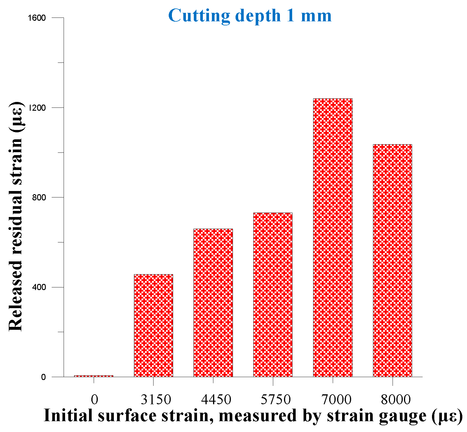 Inventions 01 00004 g011