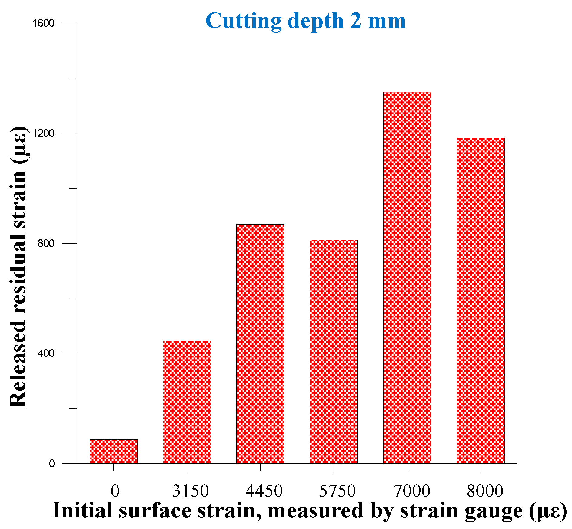 Inventions 01 00004 g012