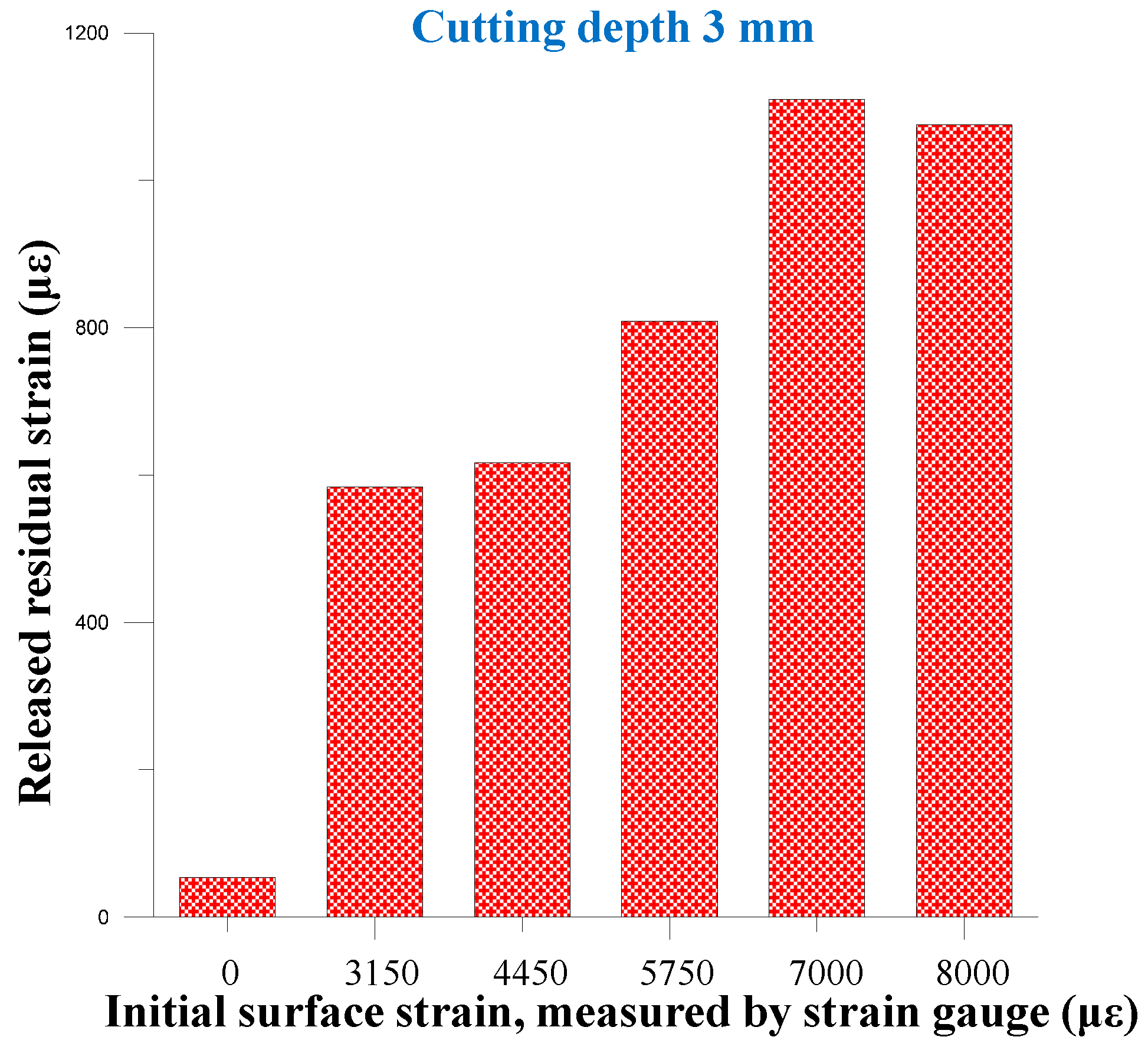 Inventions 01 00004 g013