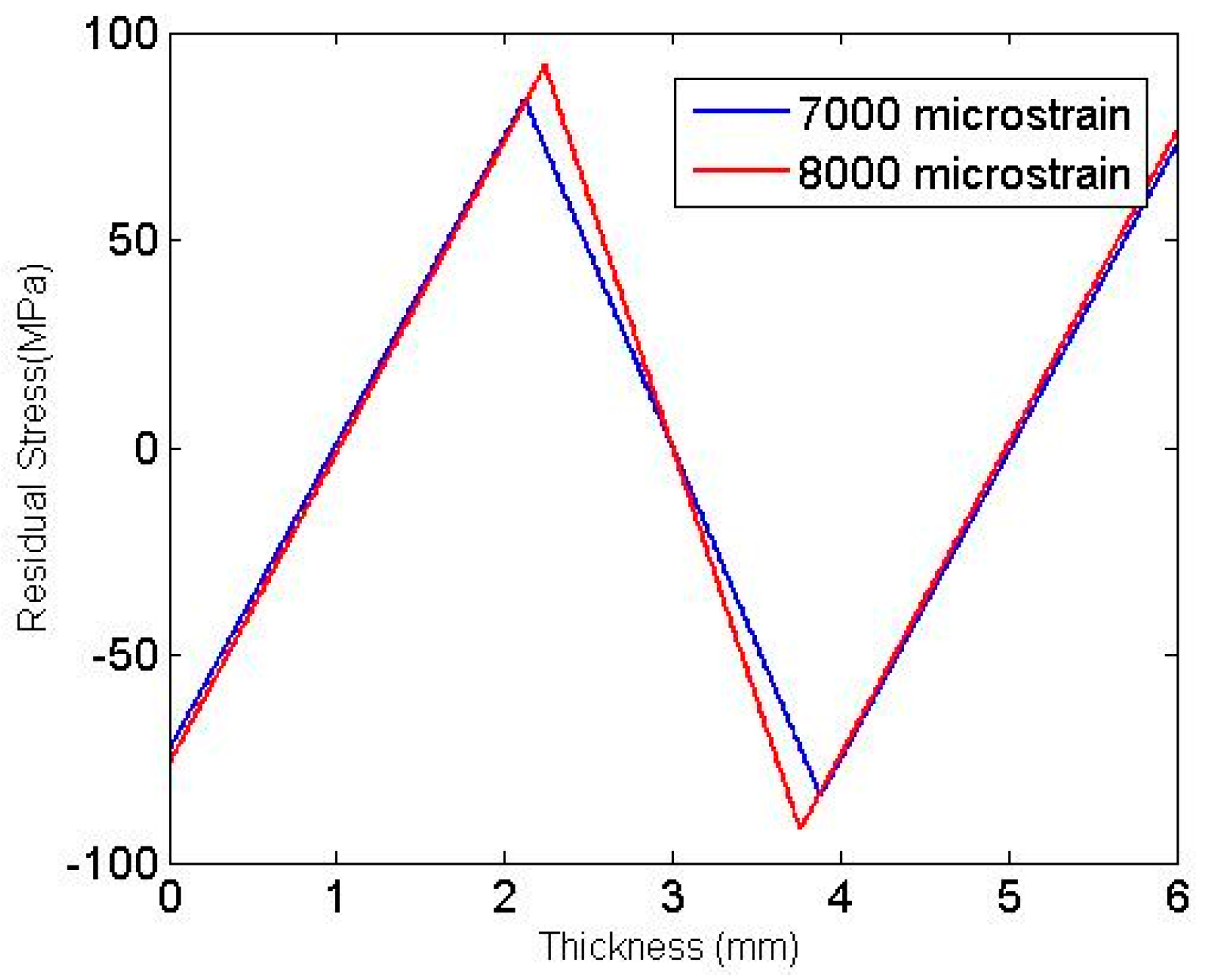 Inventions 01 00004 g015