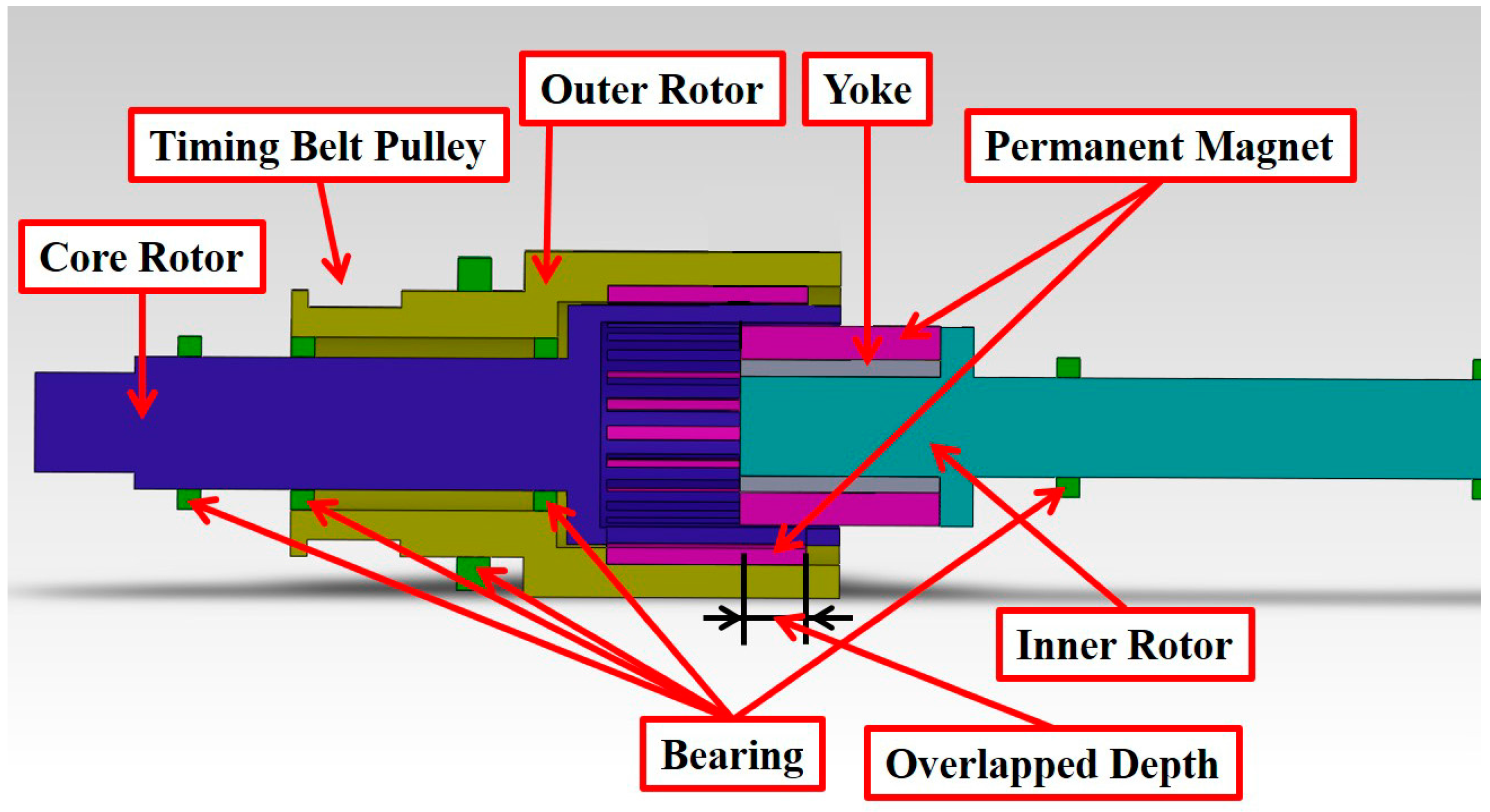 Inventions Free FullText Sandwiched Coupler for Adjustable Gear Ratio HTML